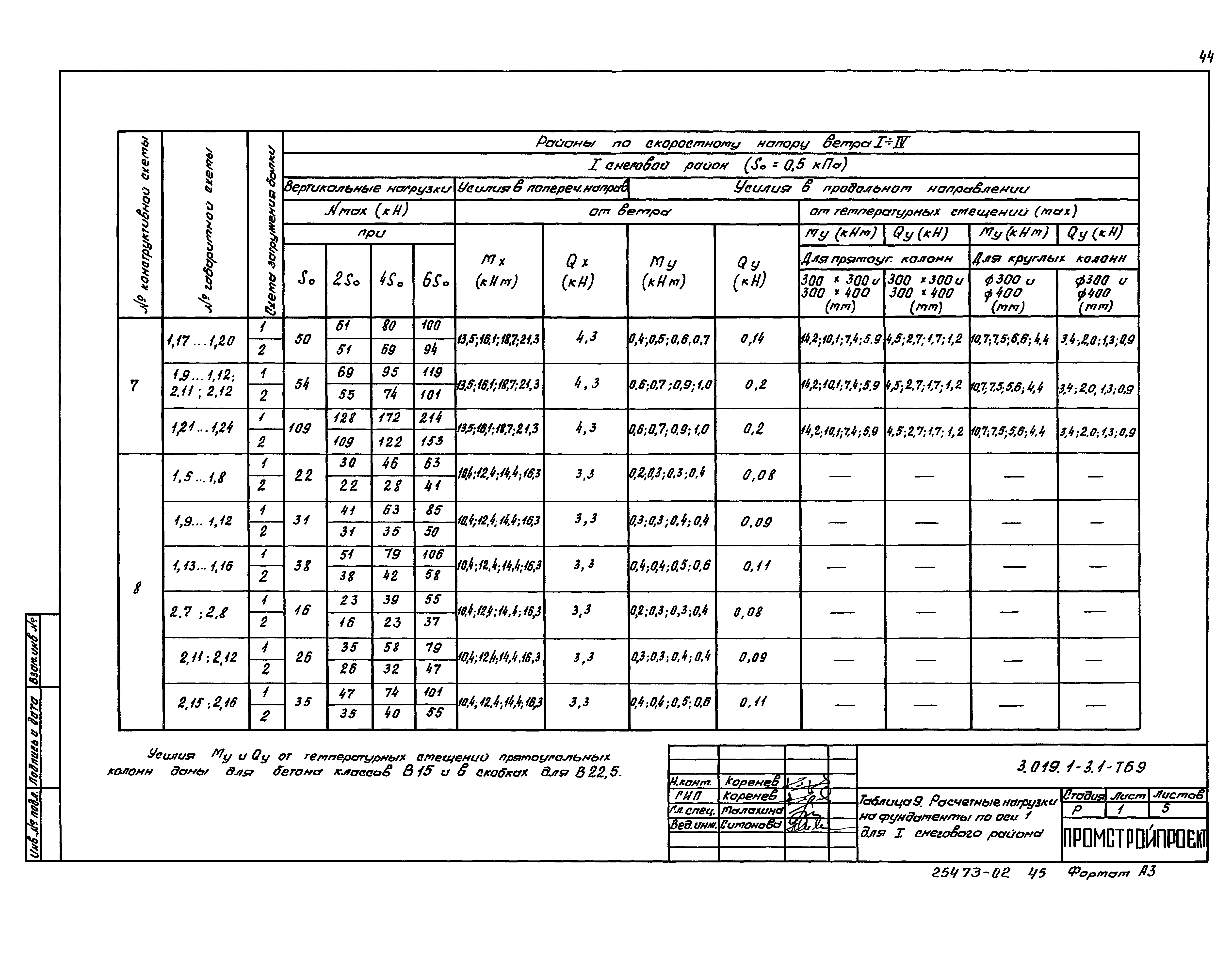 Серия 3.019.1-3