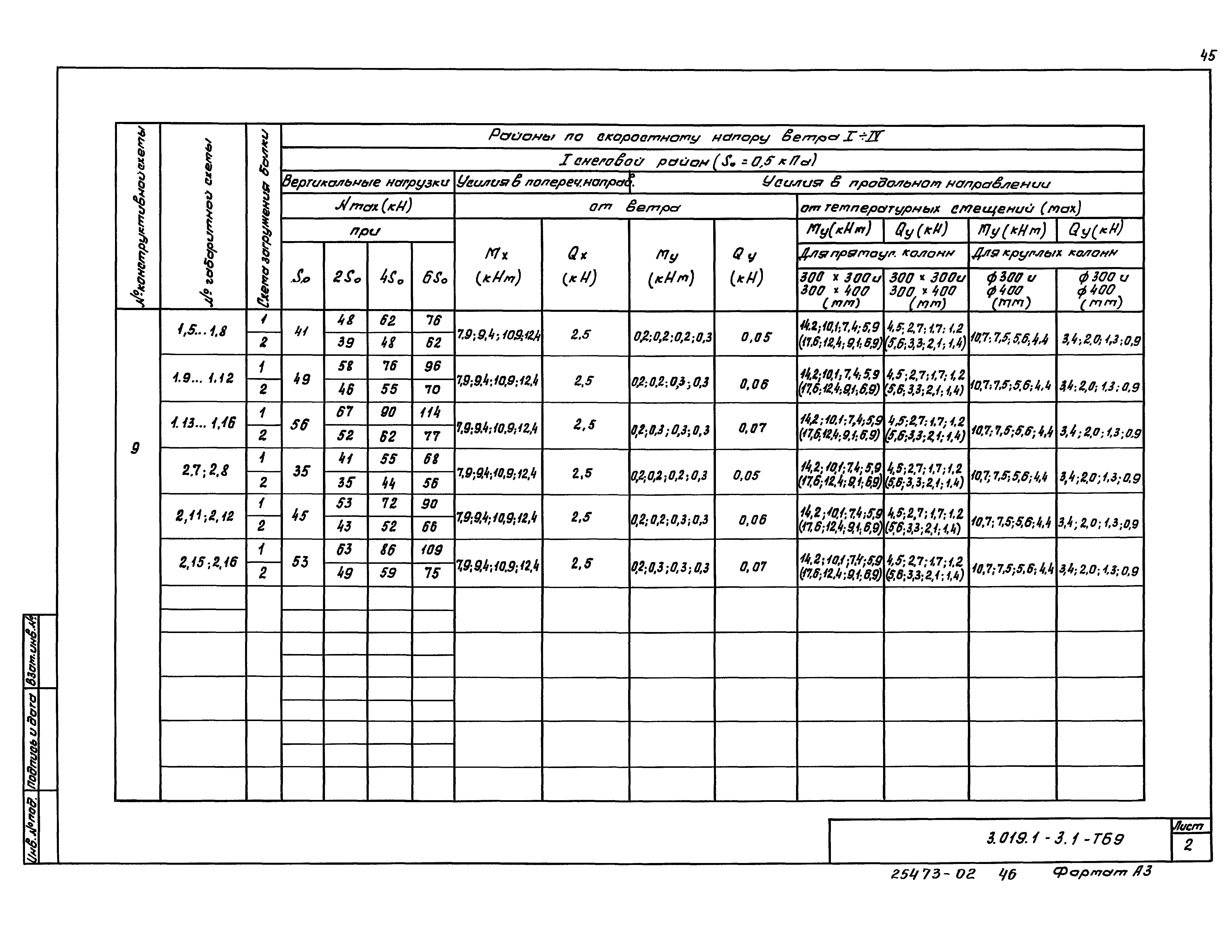 Серия 3.019.1-3