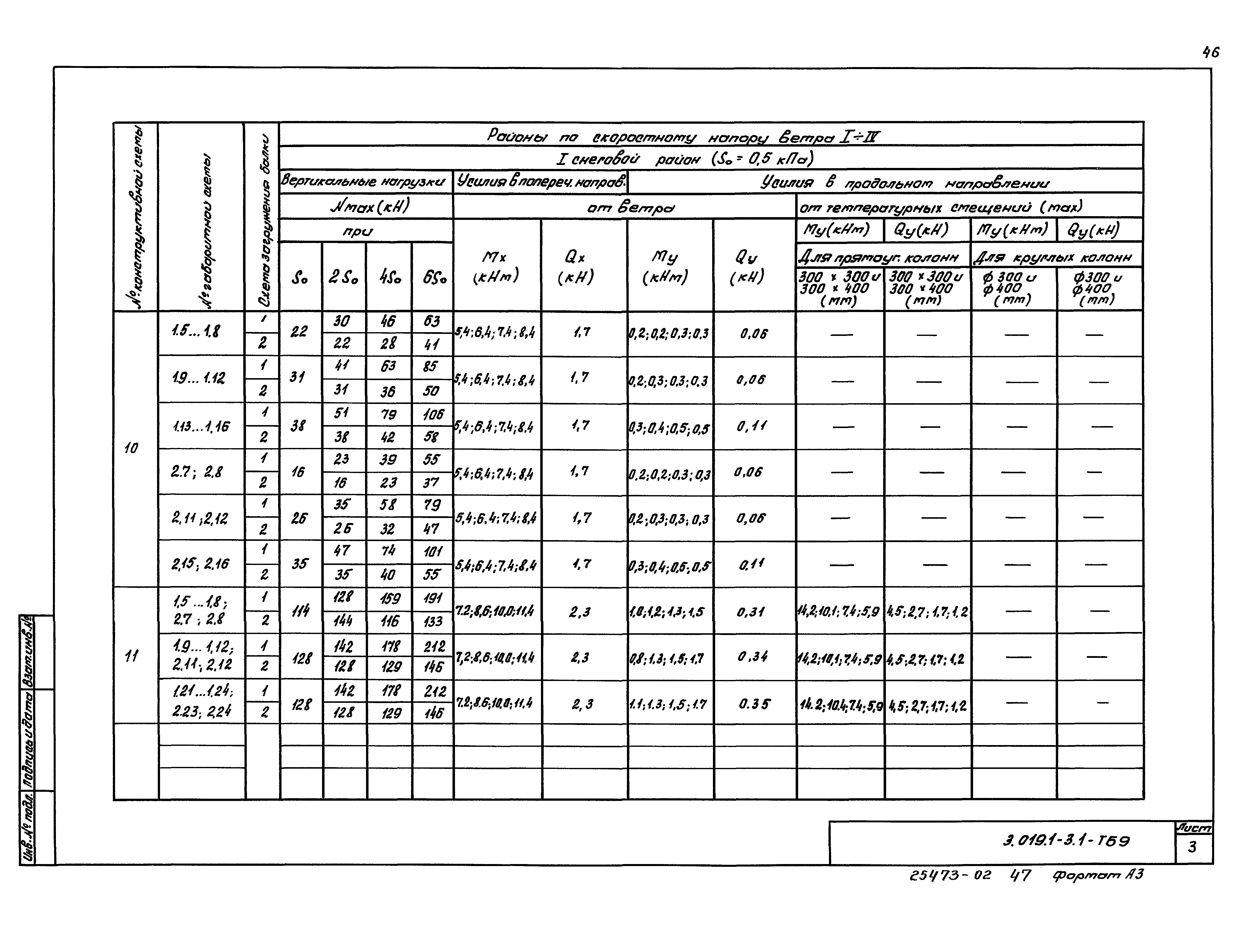 Серия 3.019.1-3