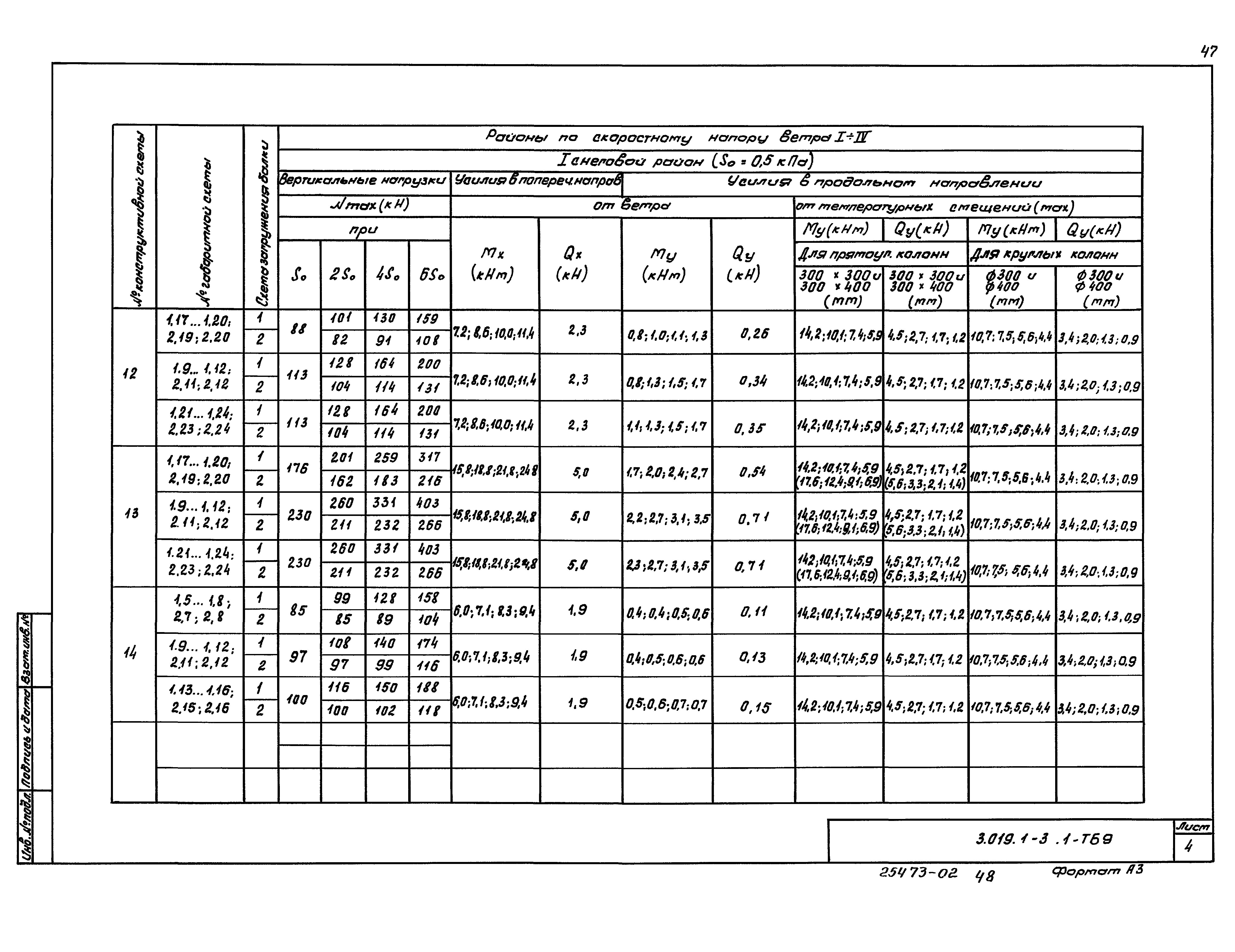 Серия 3.019.1-3