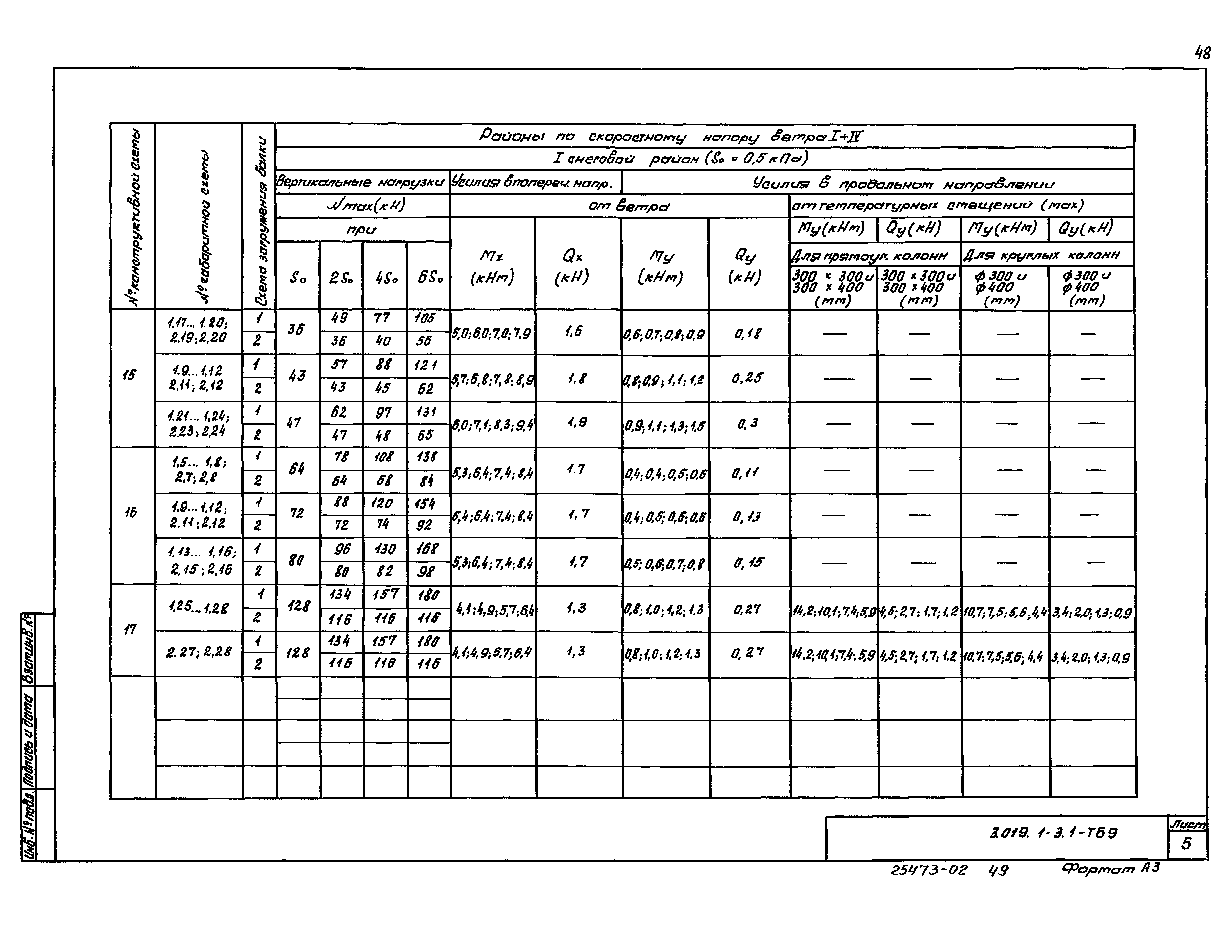 Серия 3.019.1-3