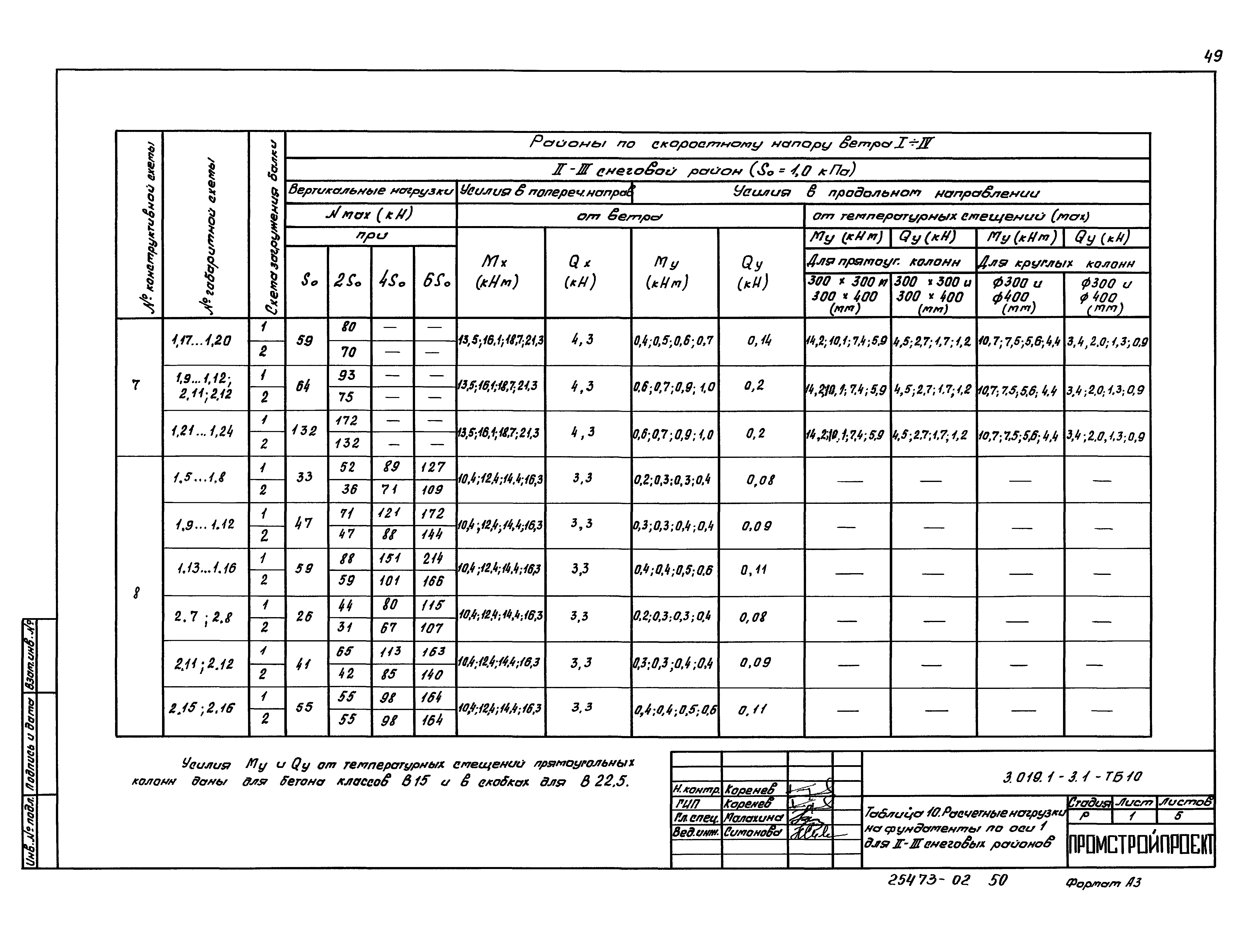 Серия 3.019.1-3