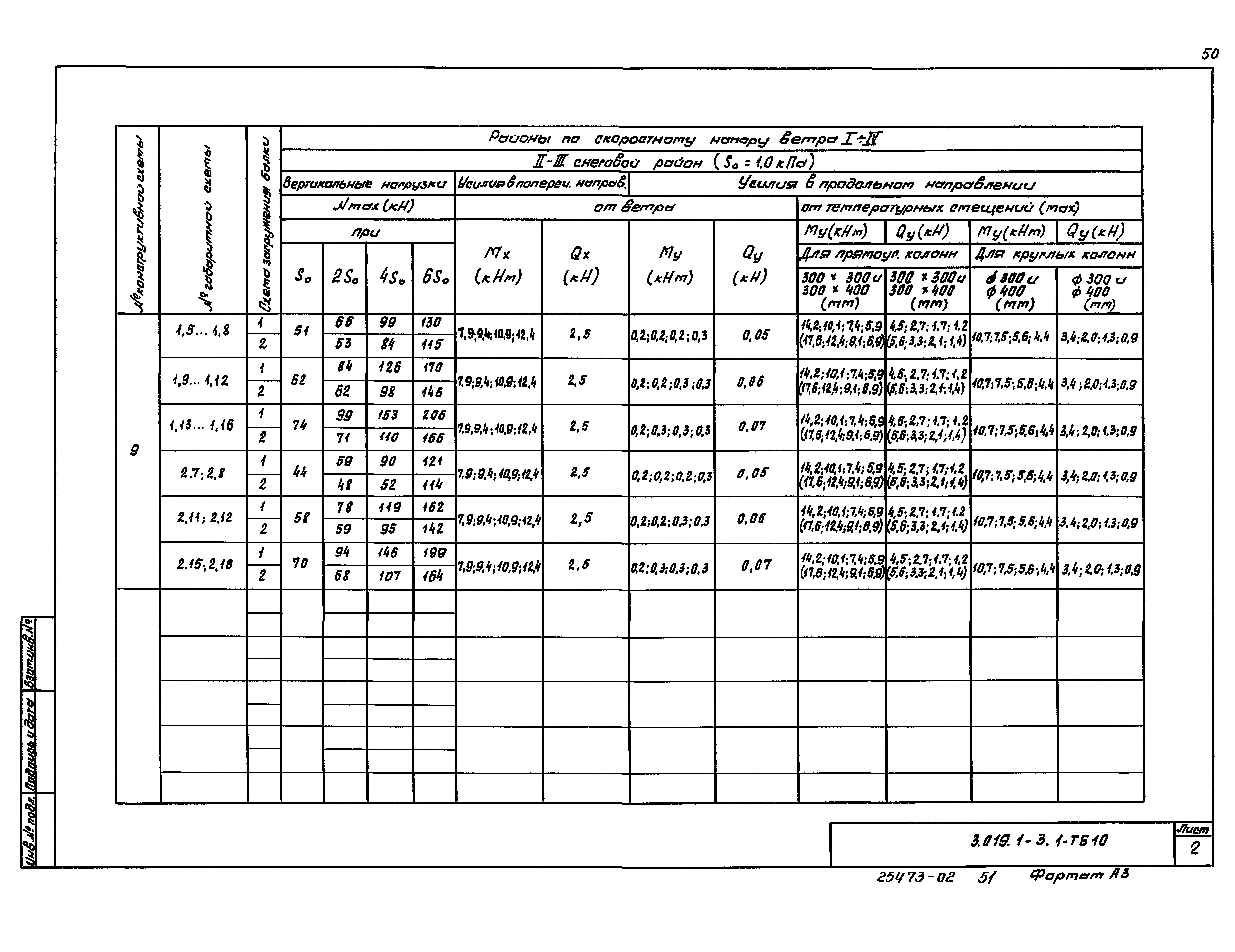 Серия 3.019.1-3