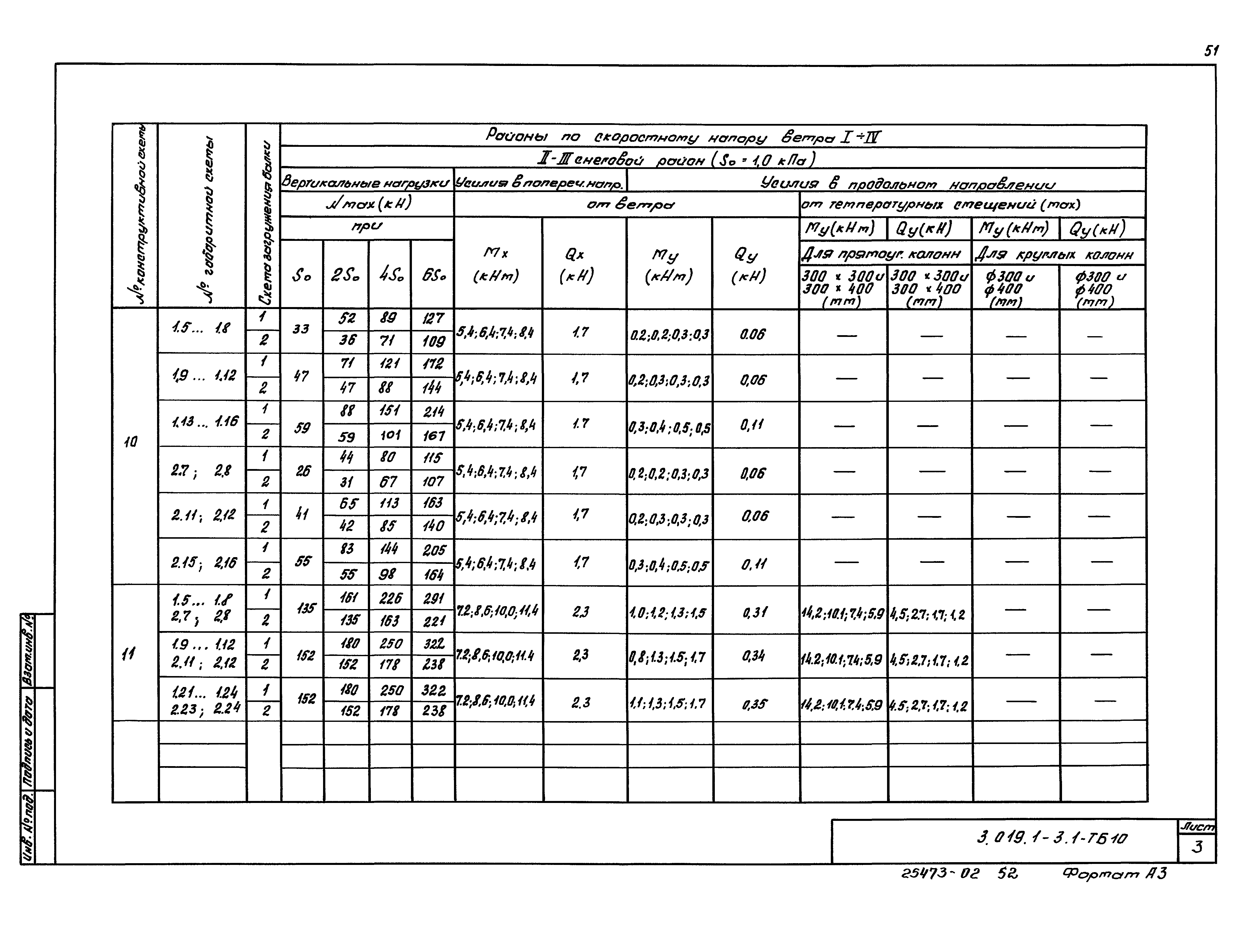 Серия 3.019.1-3