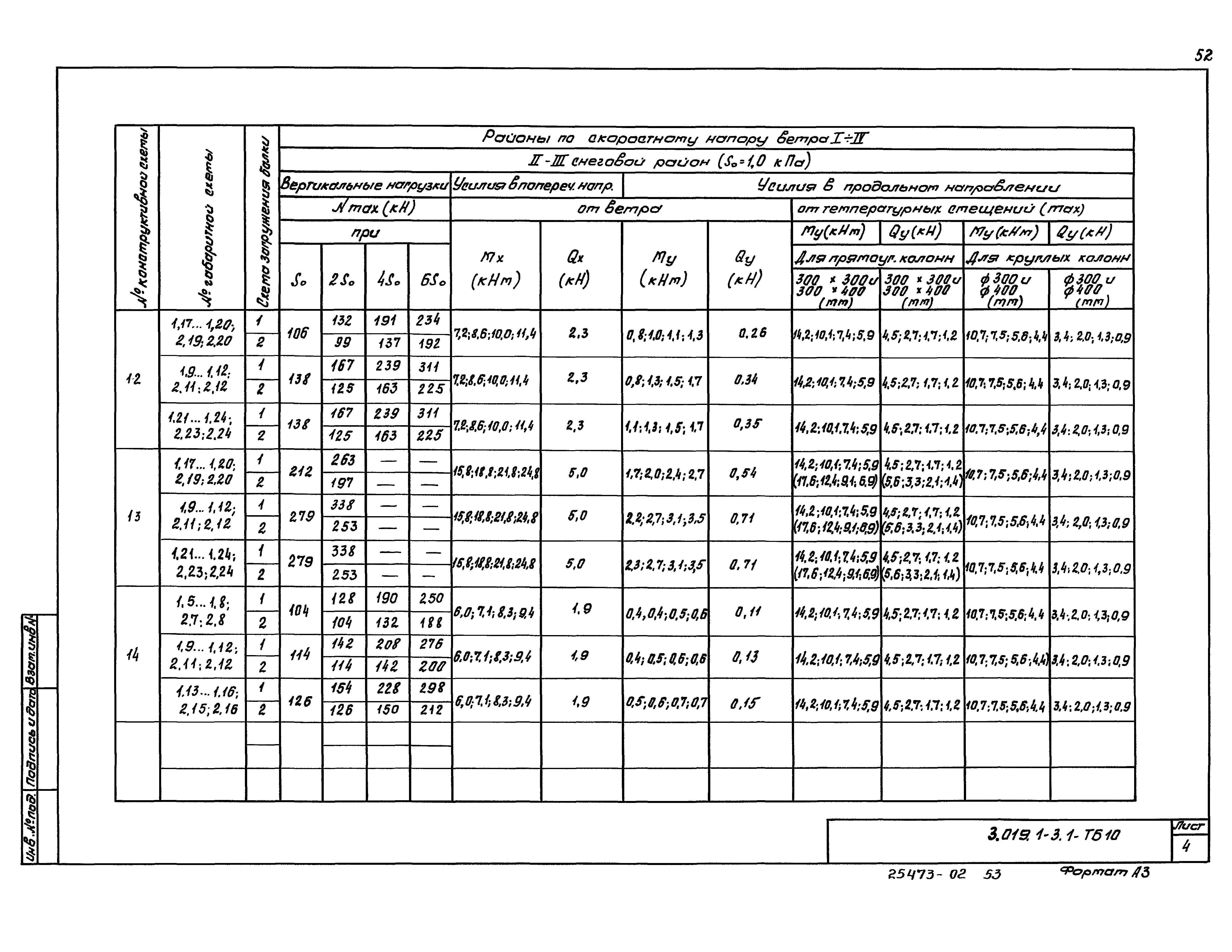 Серия 3.019.1-3