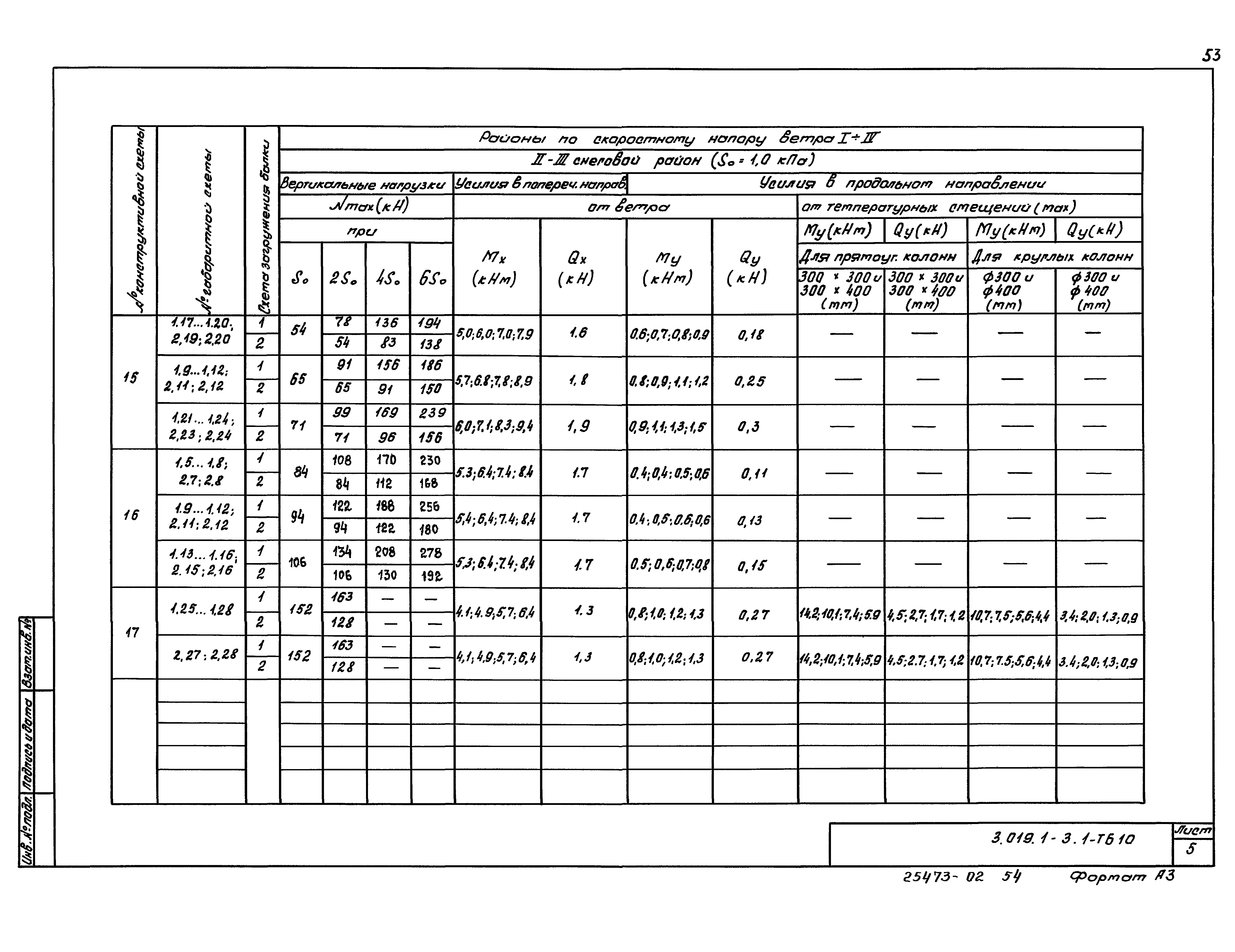 Серия 3.019.1-3