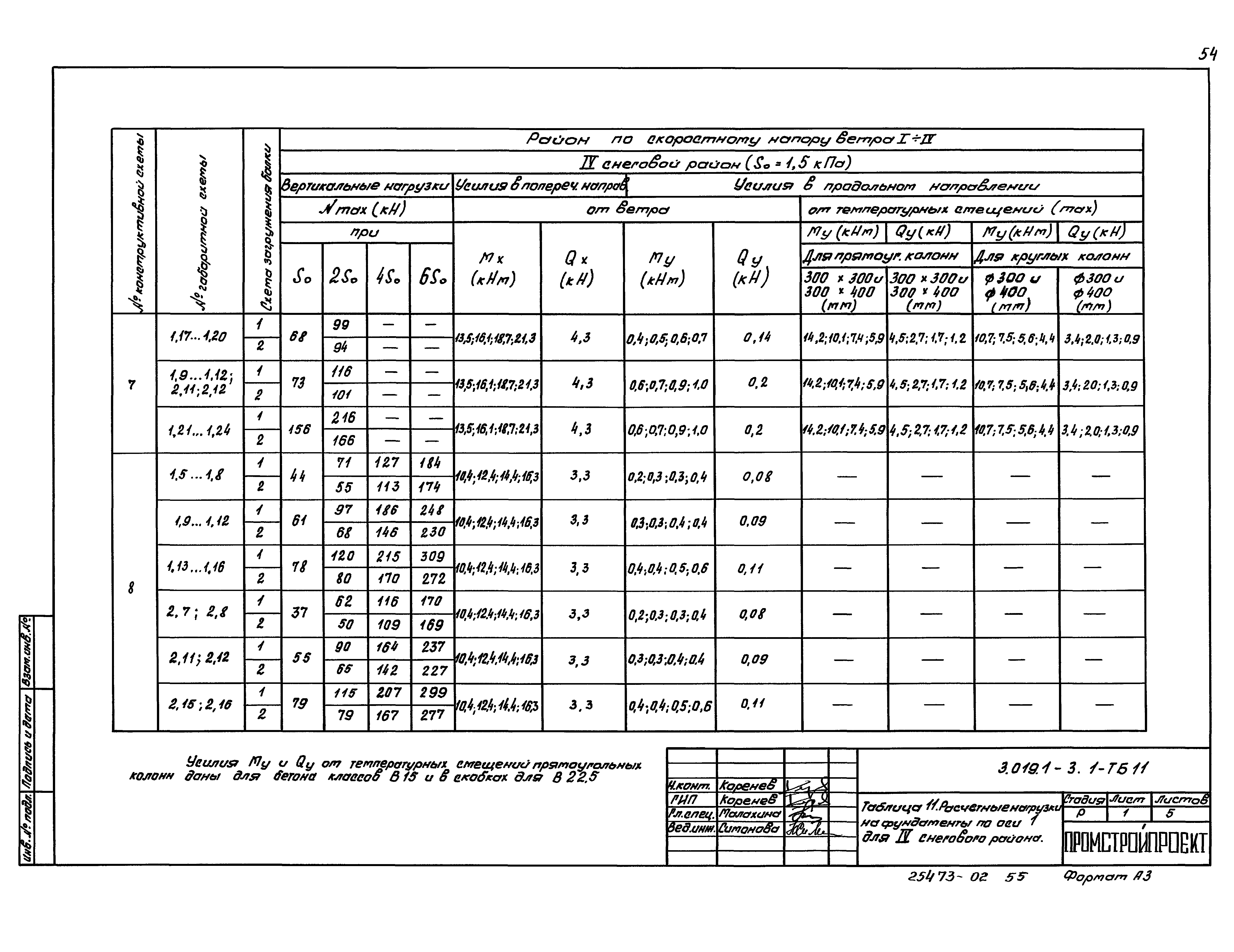 Серия 3.019.1-3