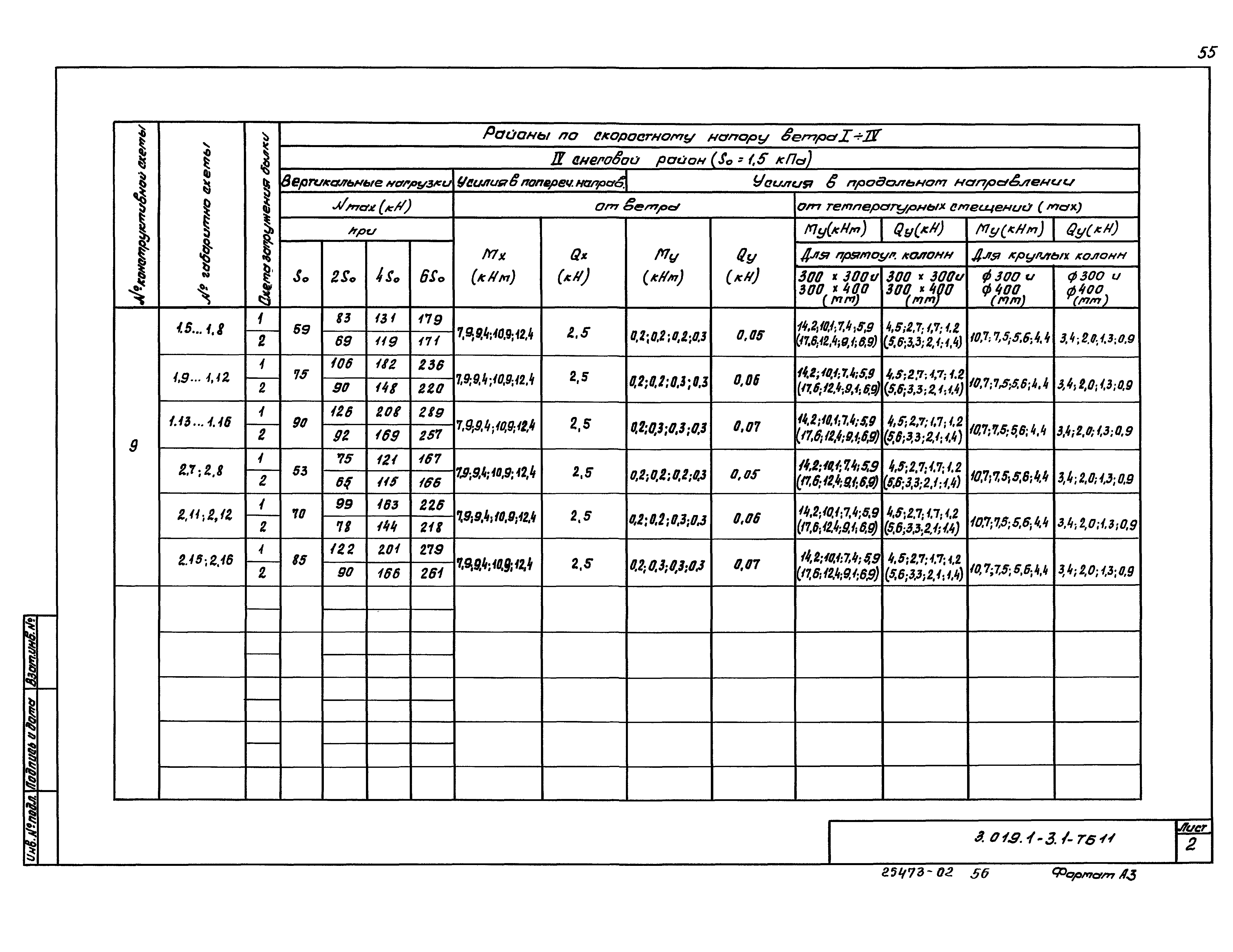 Серия 3.019.1-3