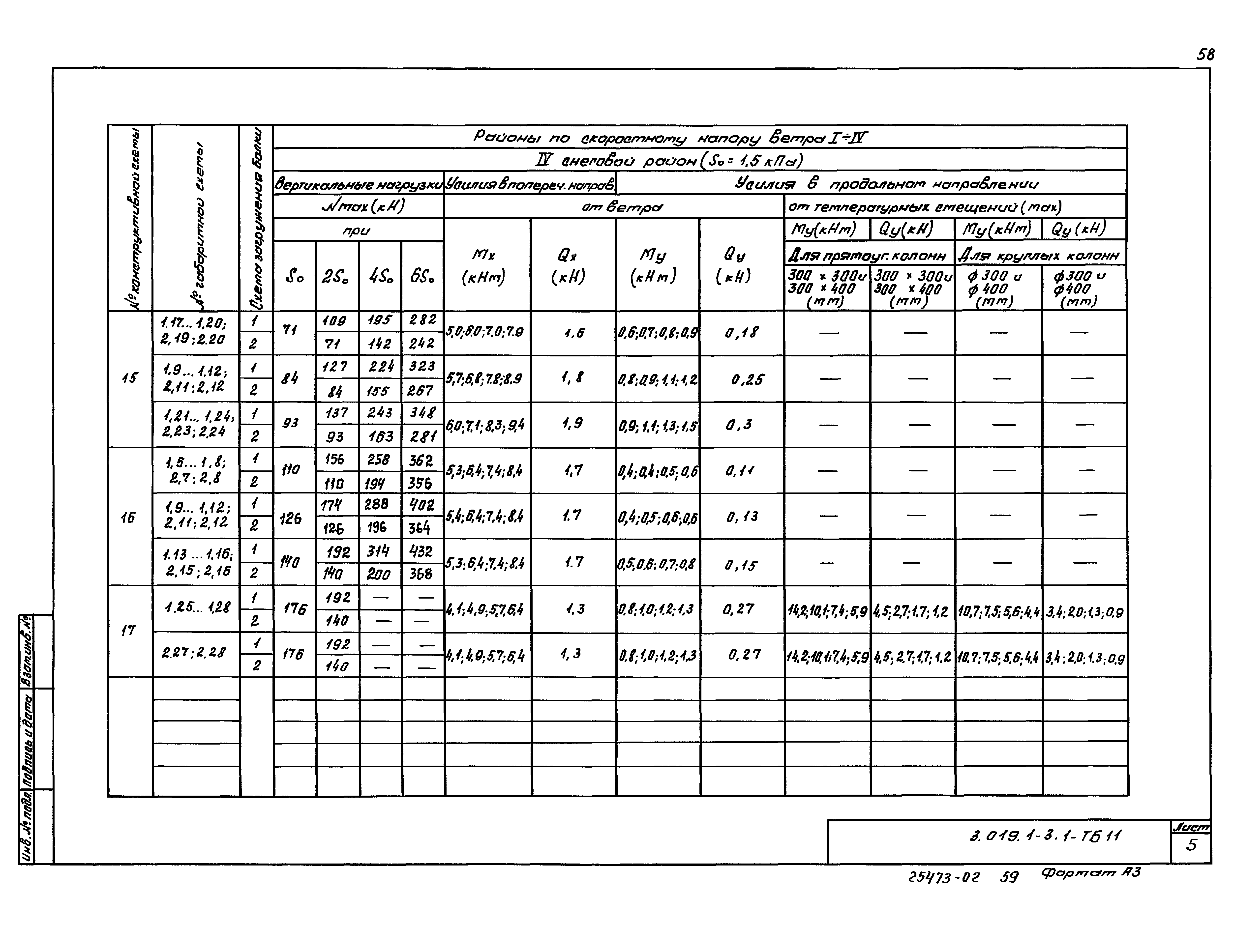 Серия 3.019.1-3