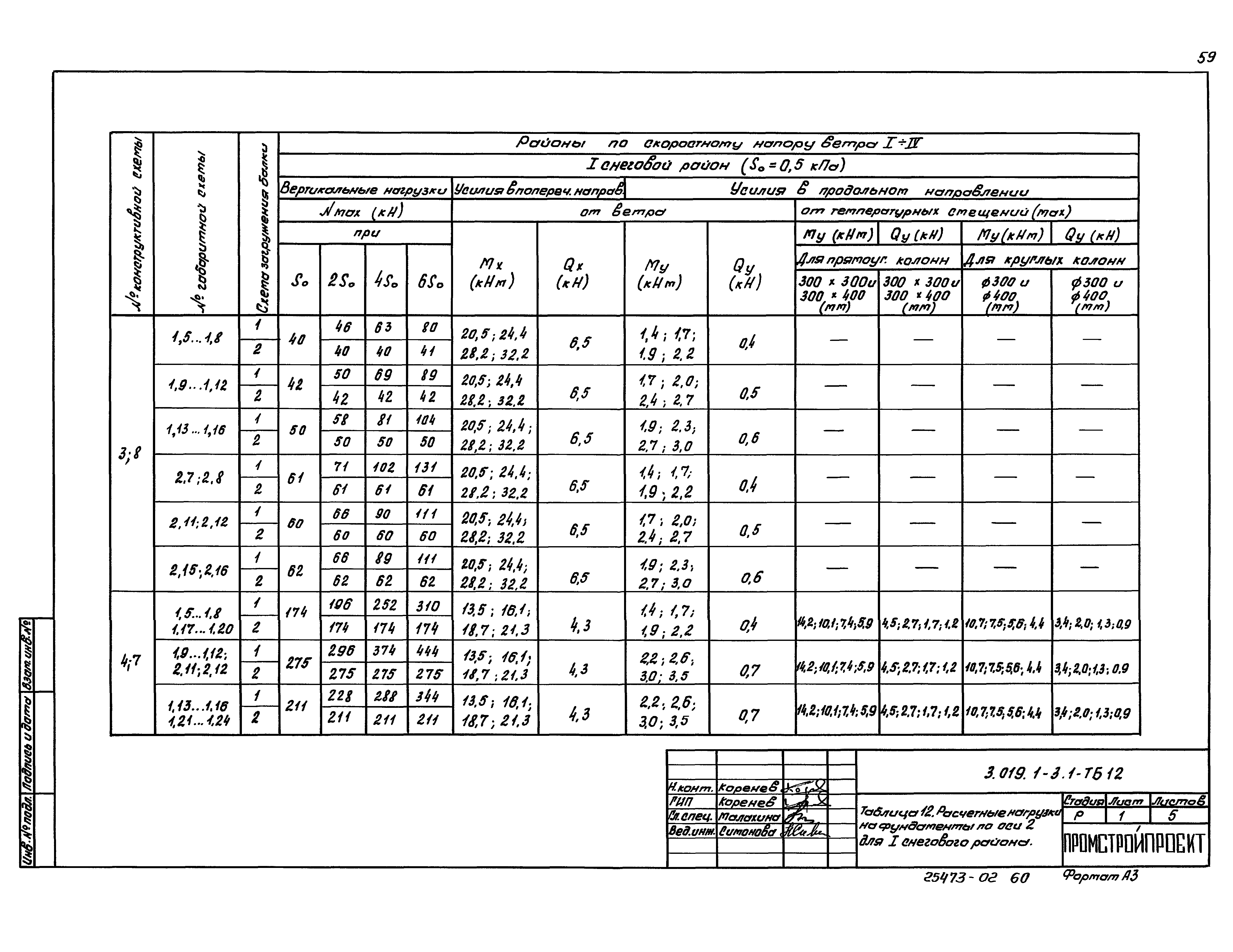 Серия 3.019.1-3