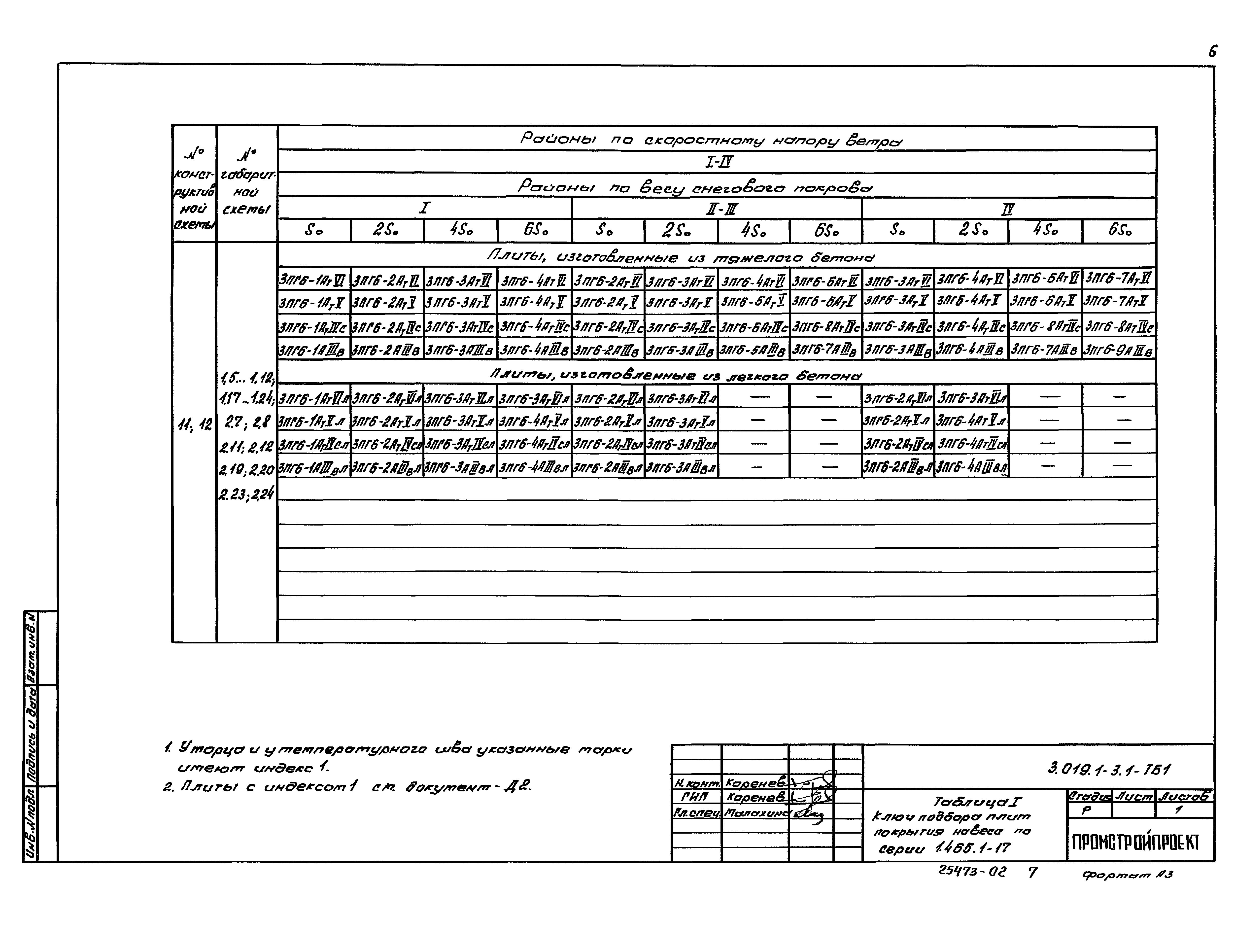 Серия 3.019.1-3