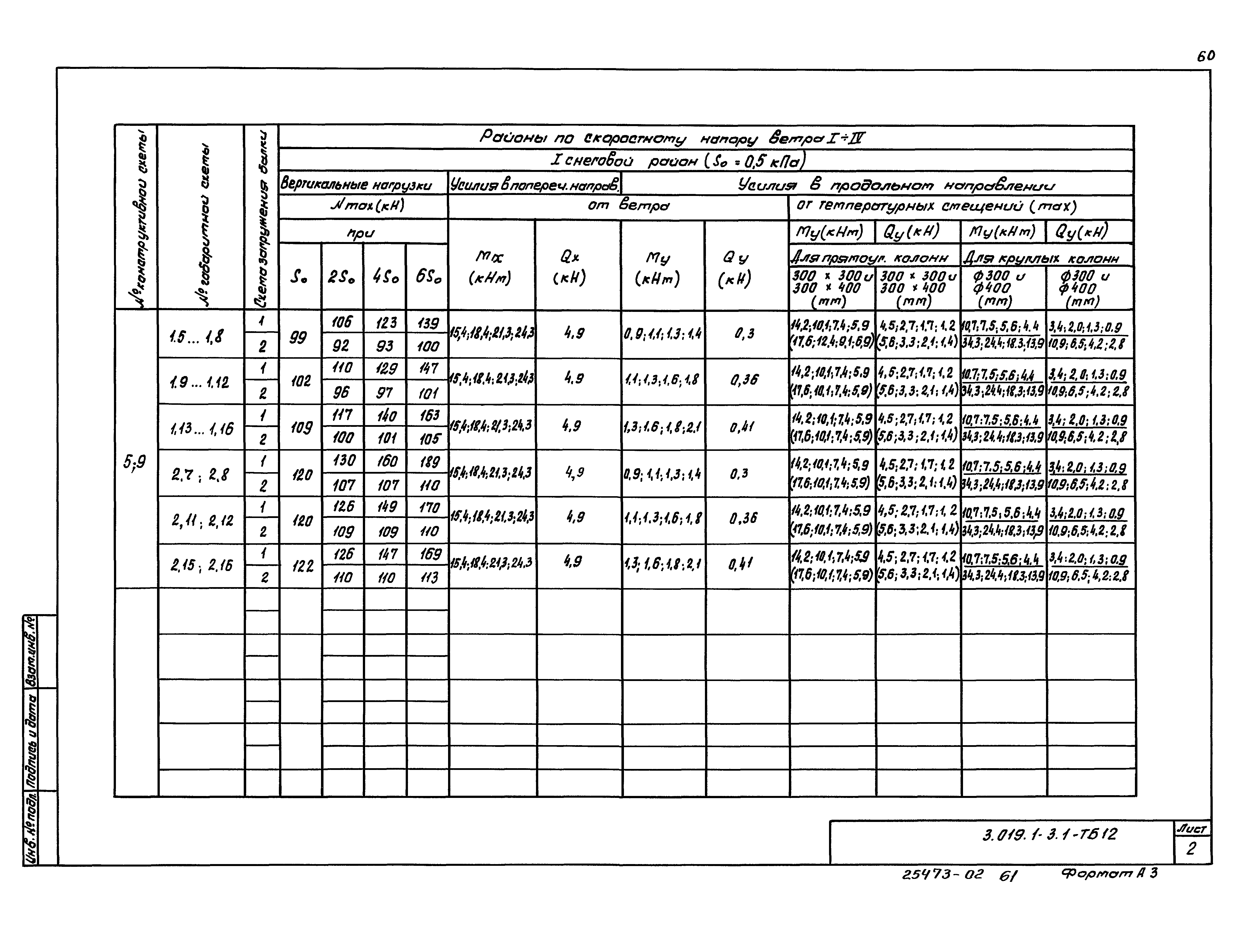 Серия 3.019.1-3