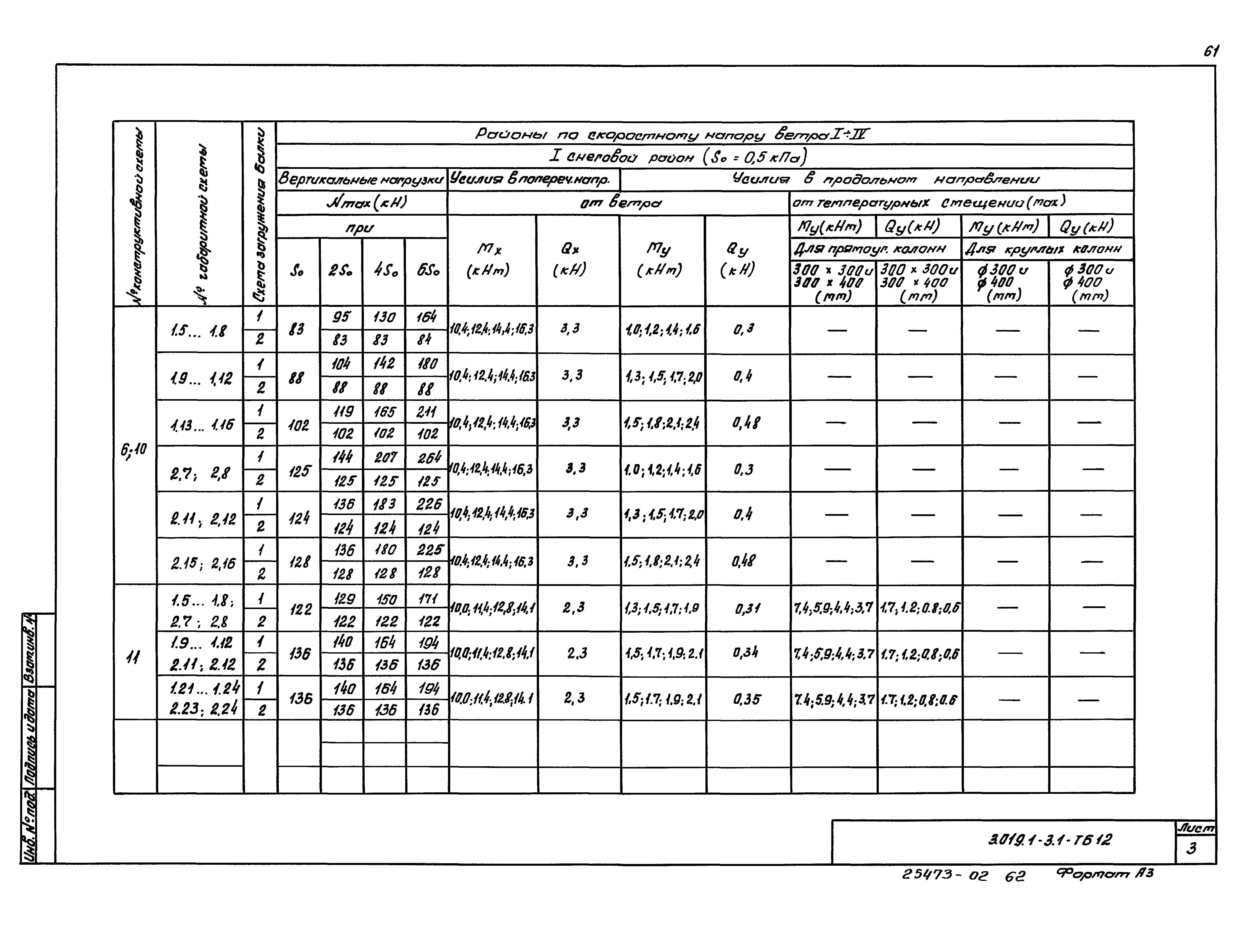 Серия 3.019.1-3