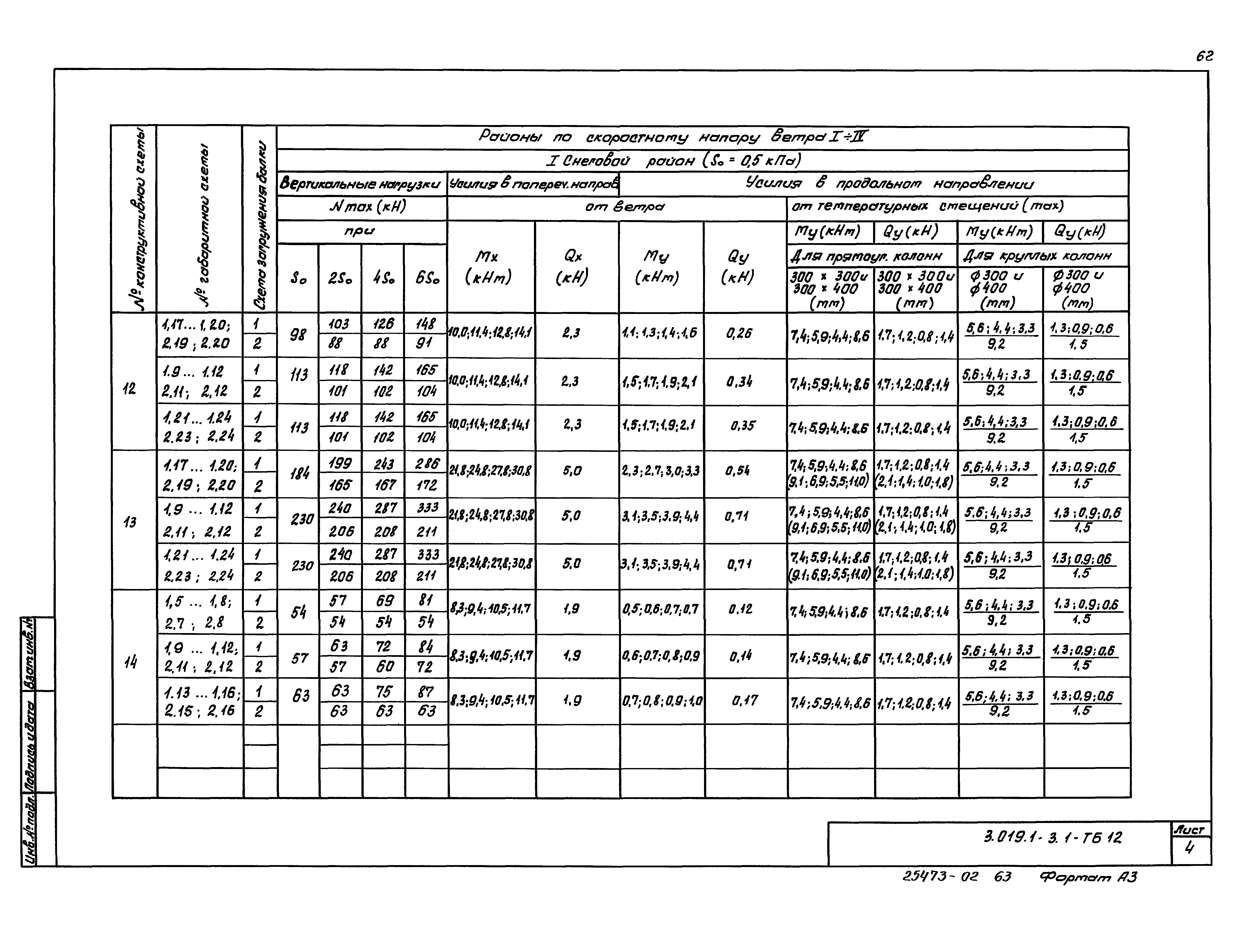 Серия 3.019.1-3