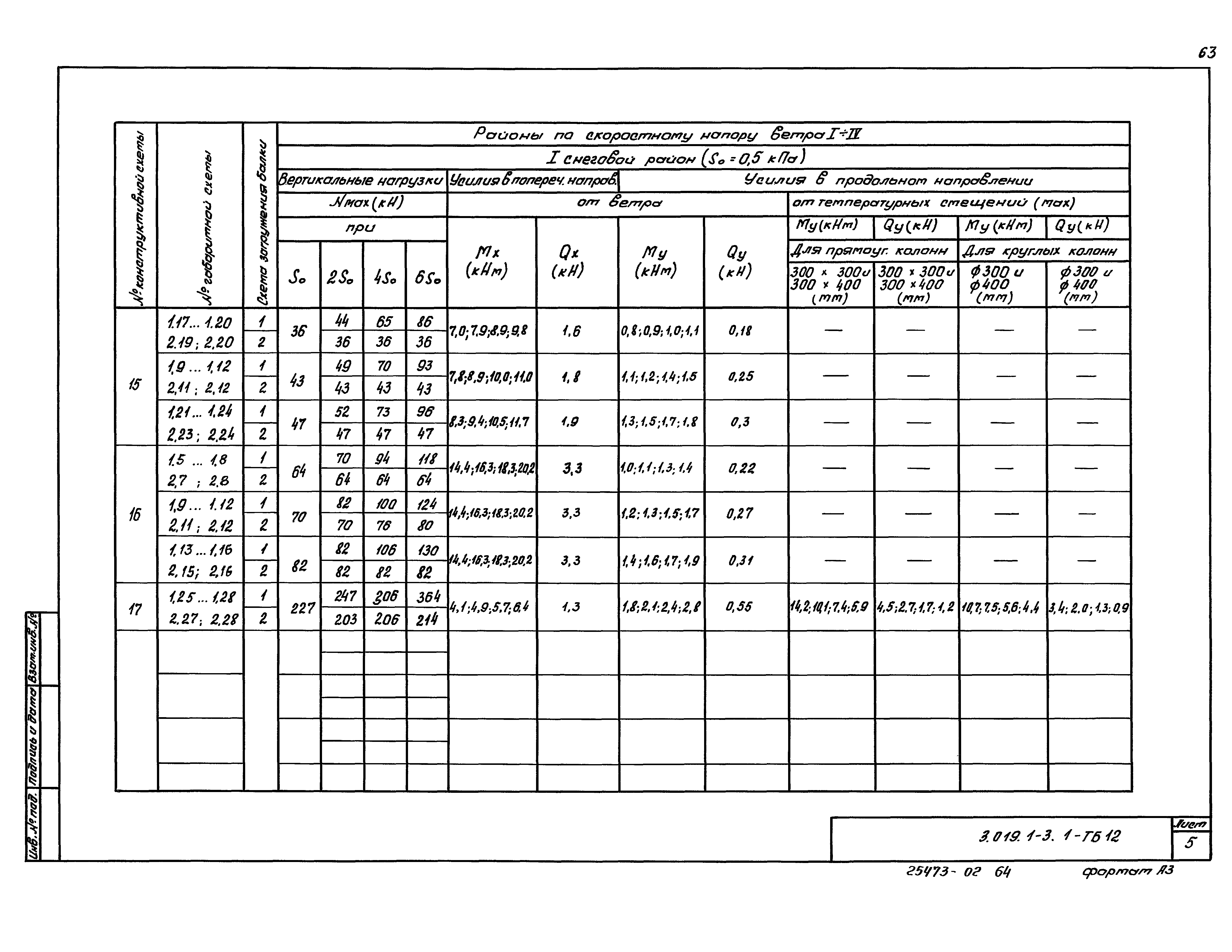 Серия 3.019.1-3