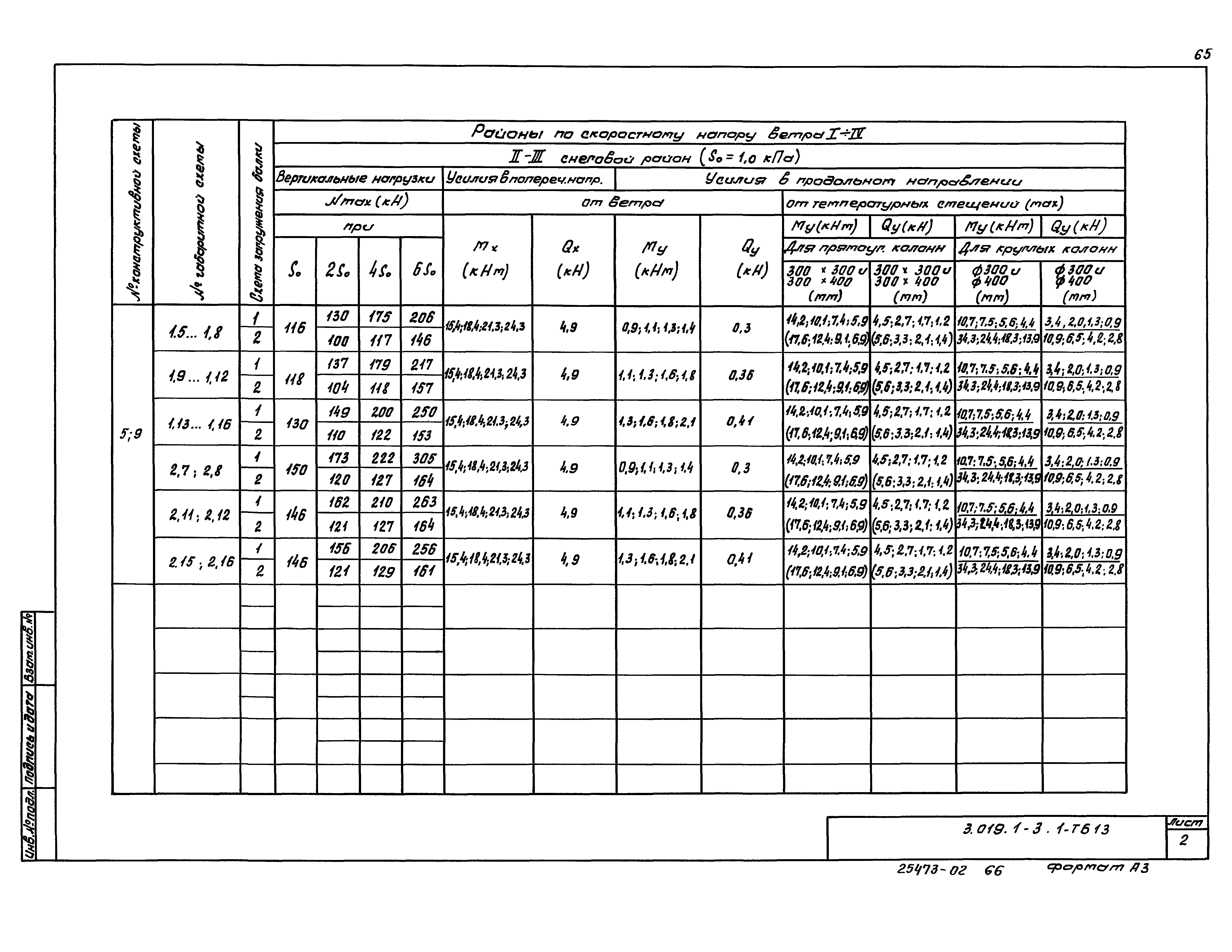 Серия 3.019.1-3