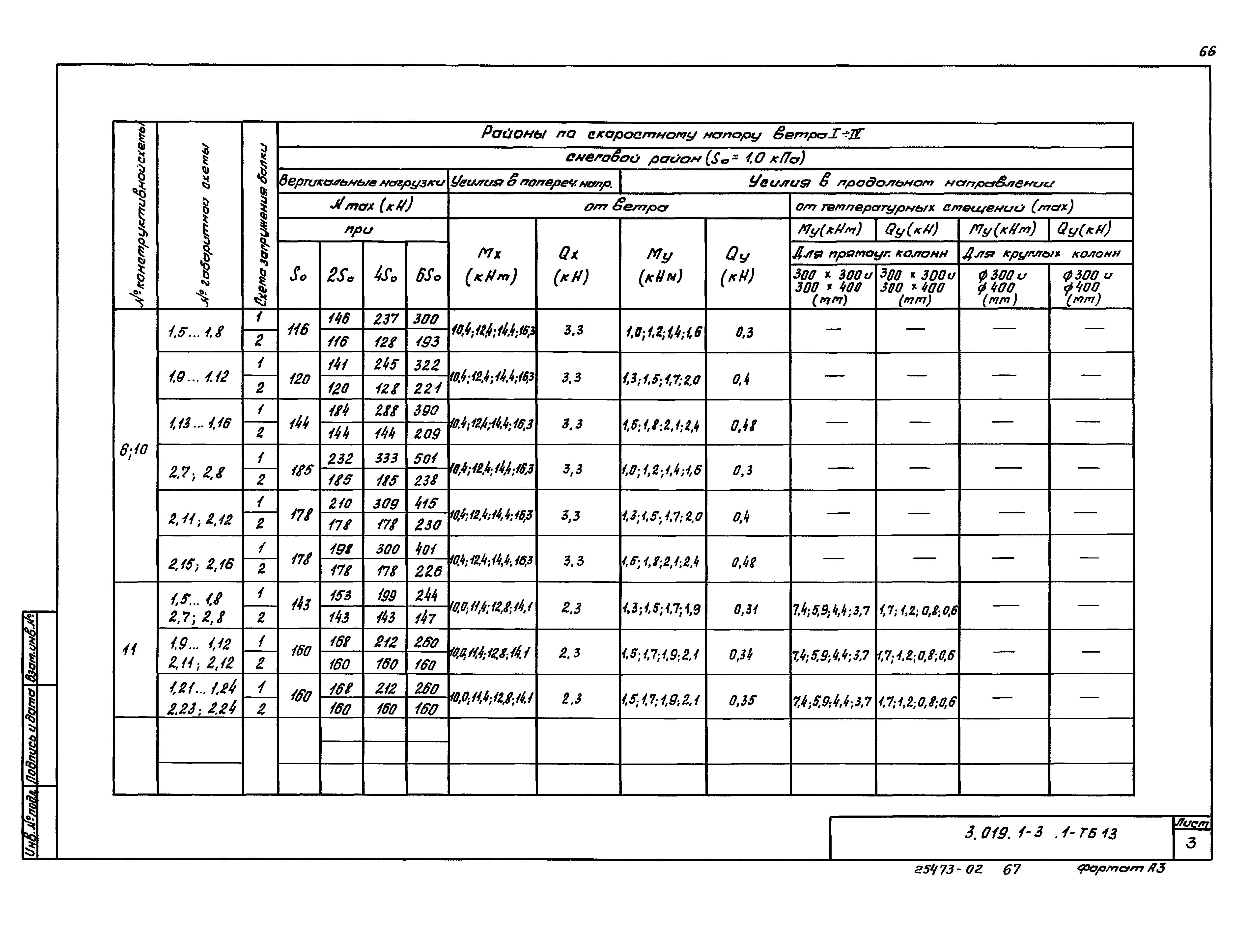 Серия 3.019.1-3