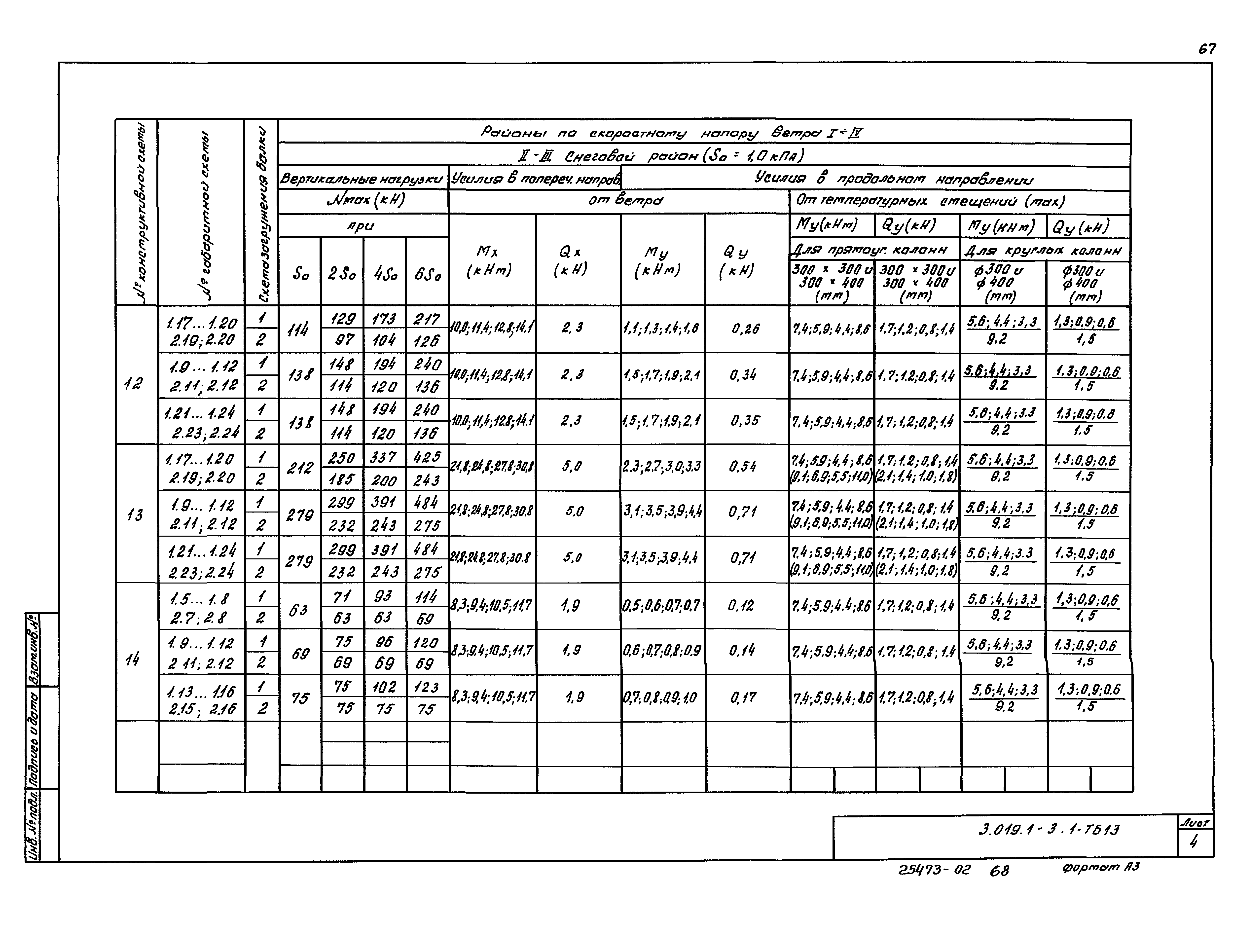 Серия 3.019.1-3