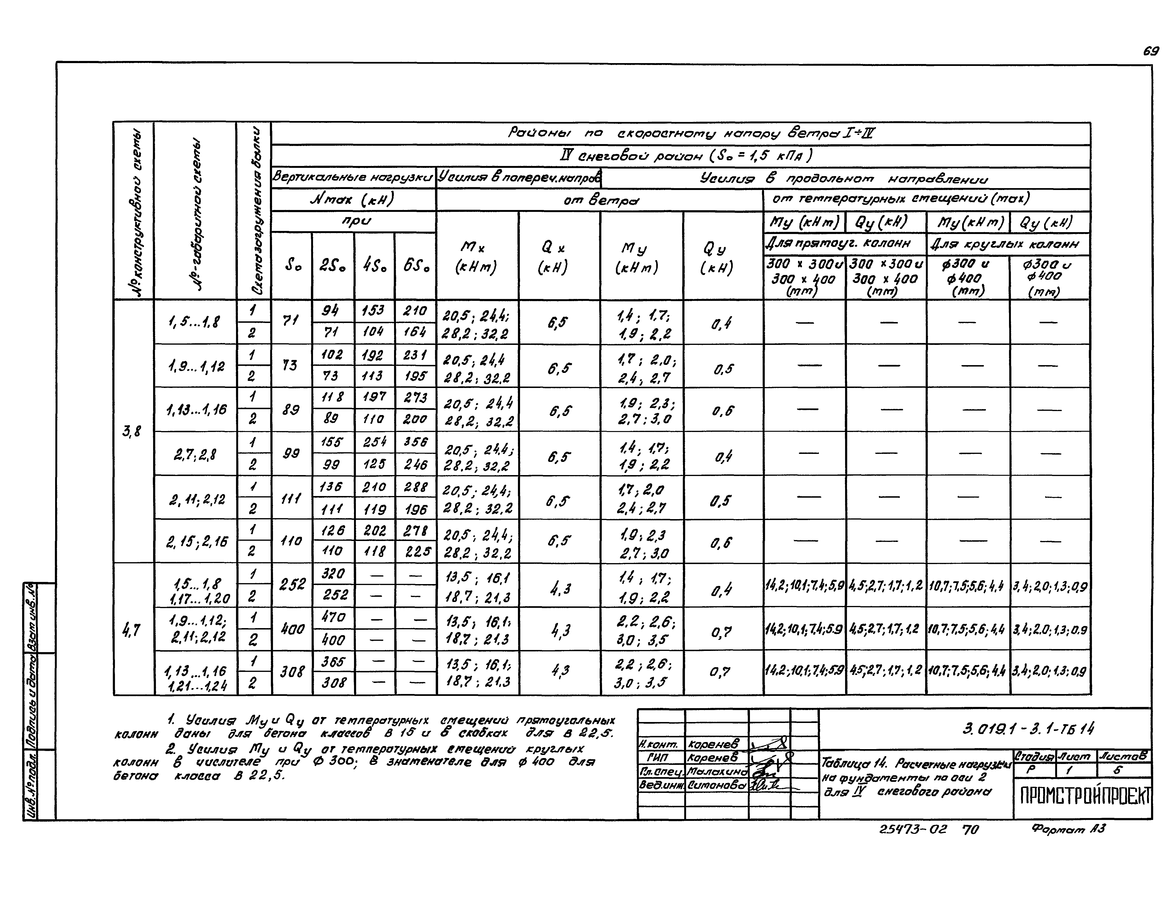 Серия 3.019.1-3