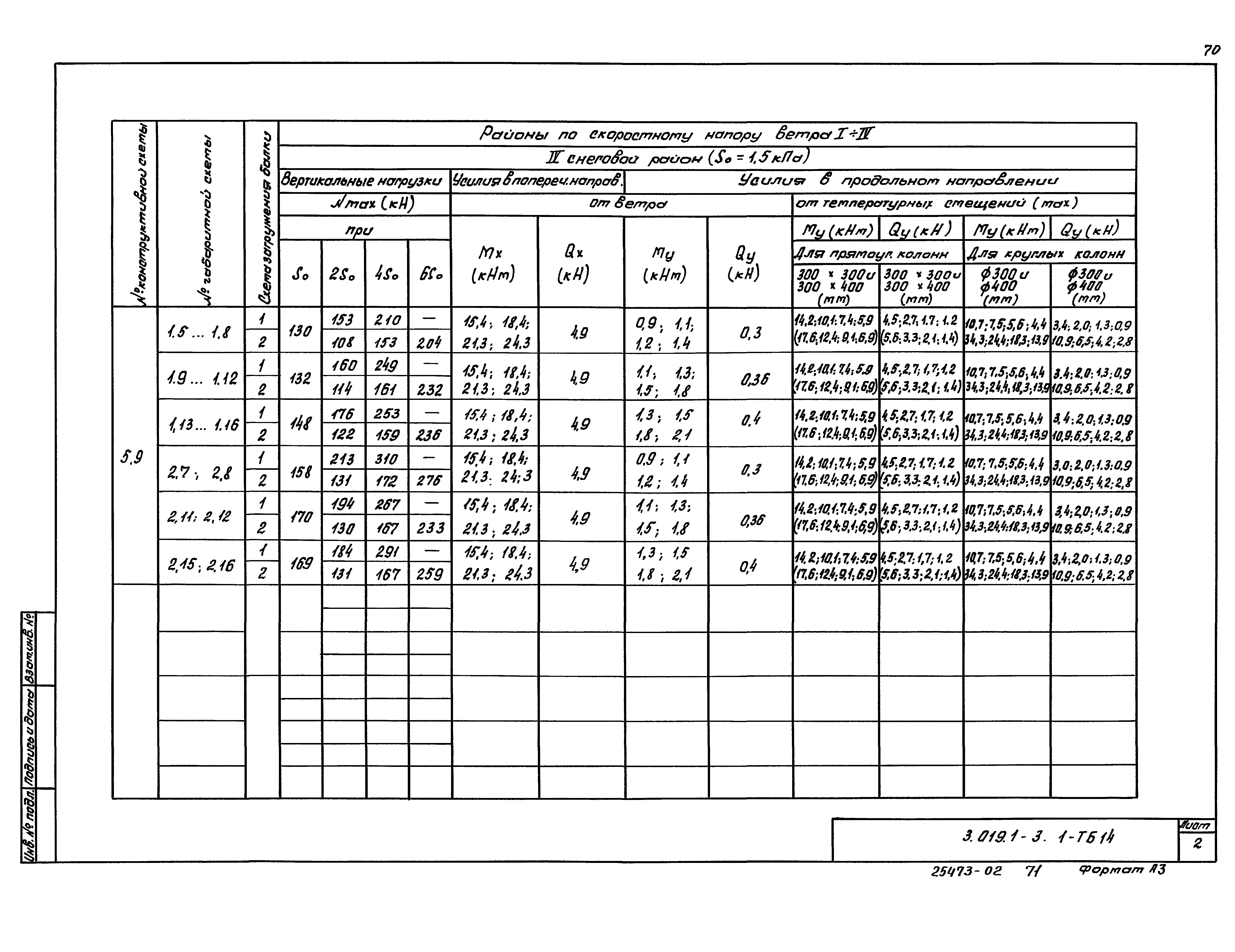 Серия 3.019.1-3