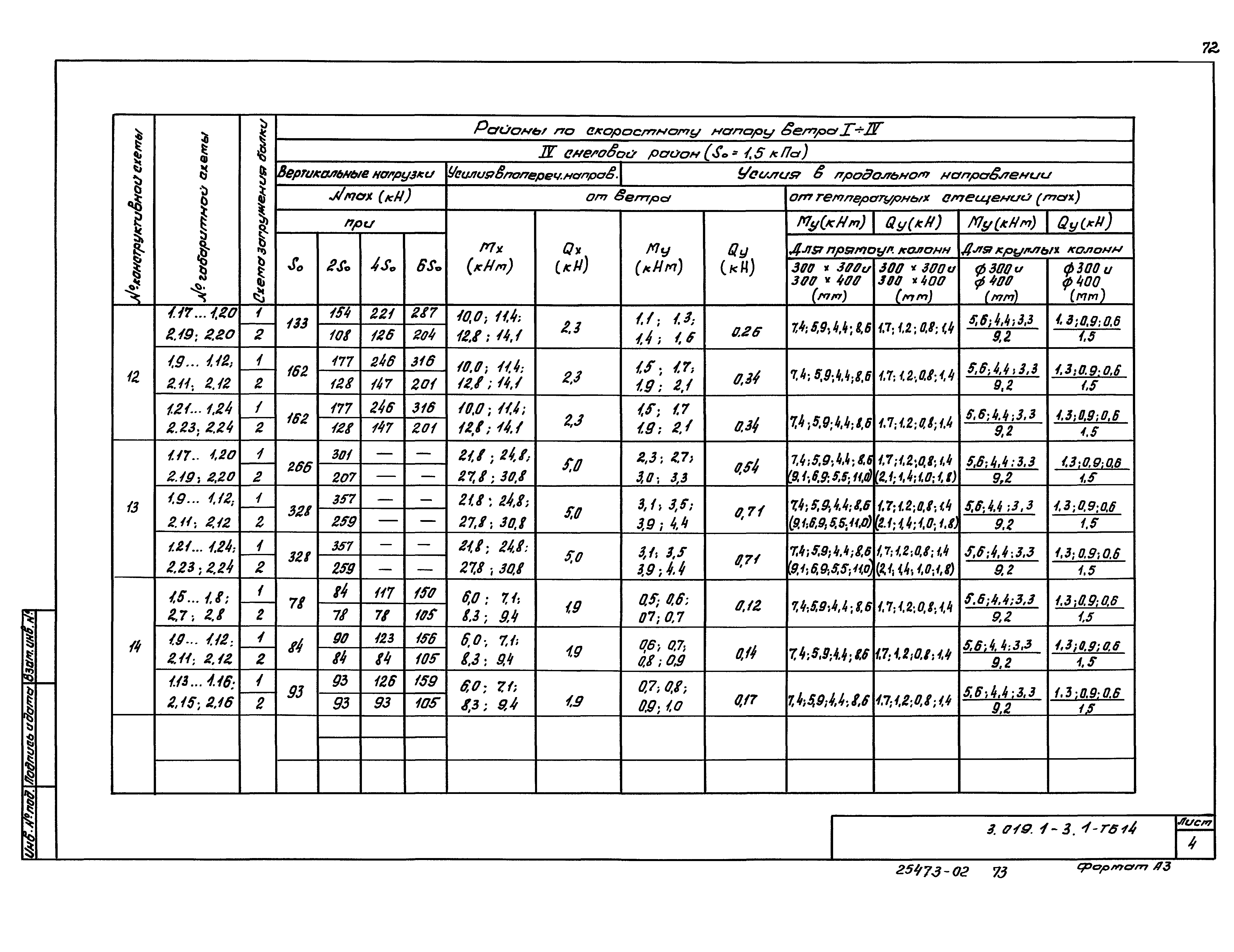 Серия 3.019.1-3