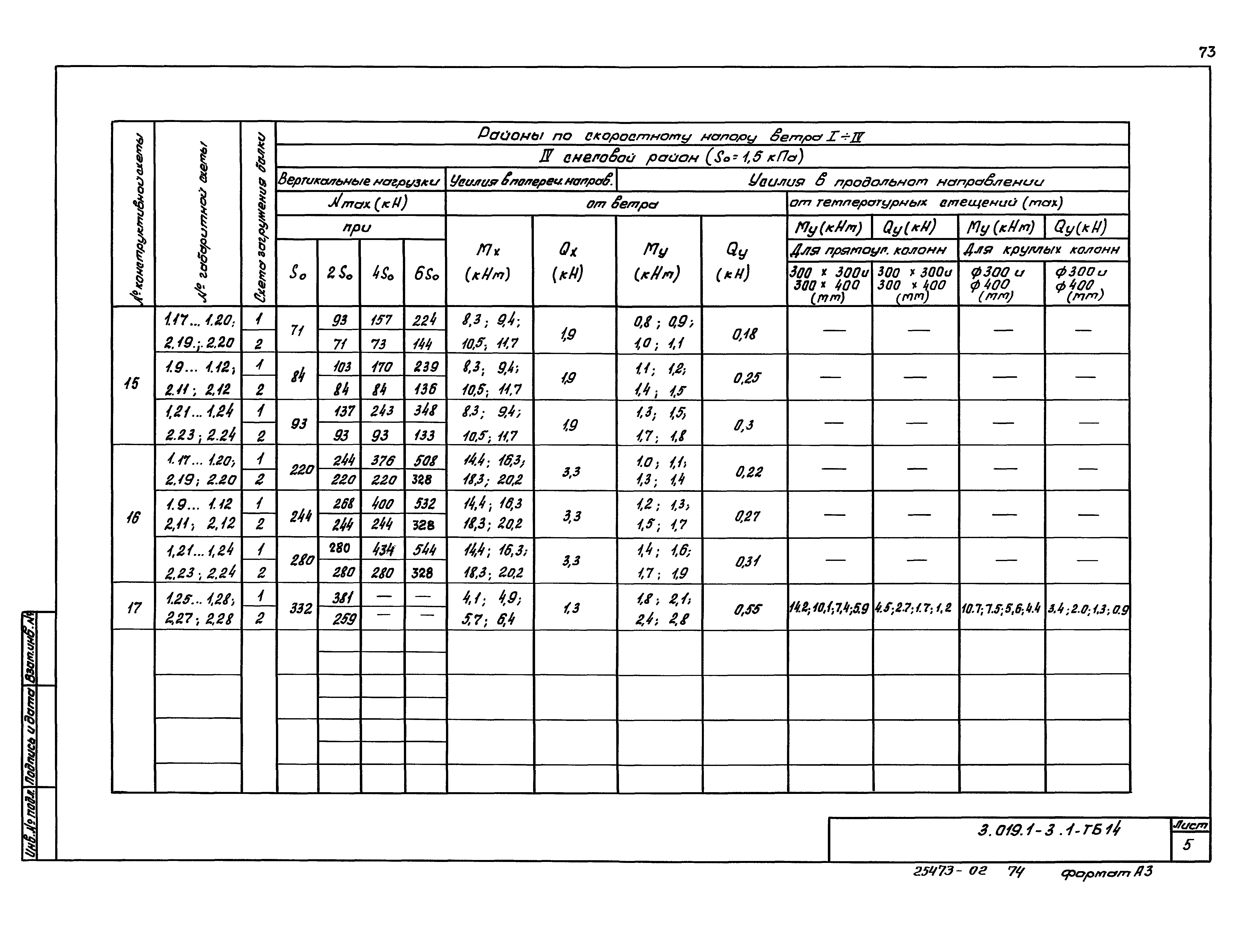 Серия 3.019.1-3