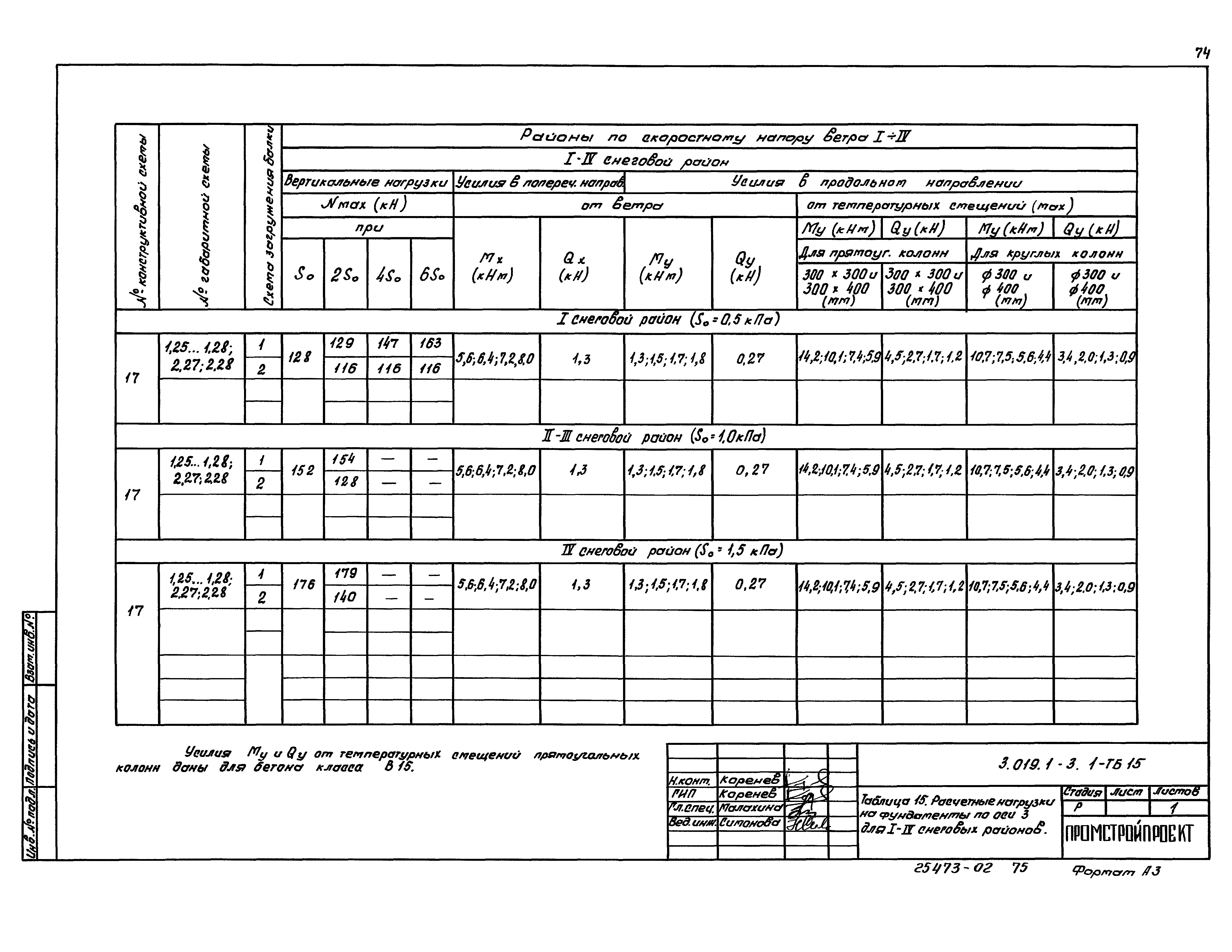 Серия 3.019.1-3