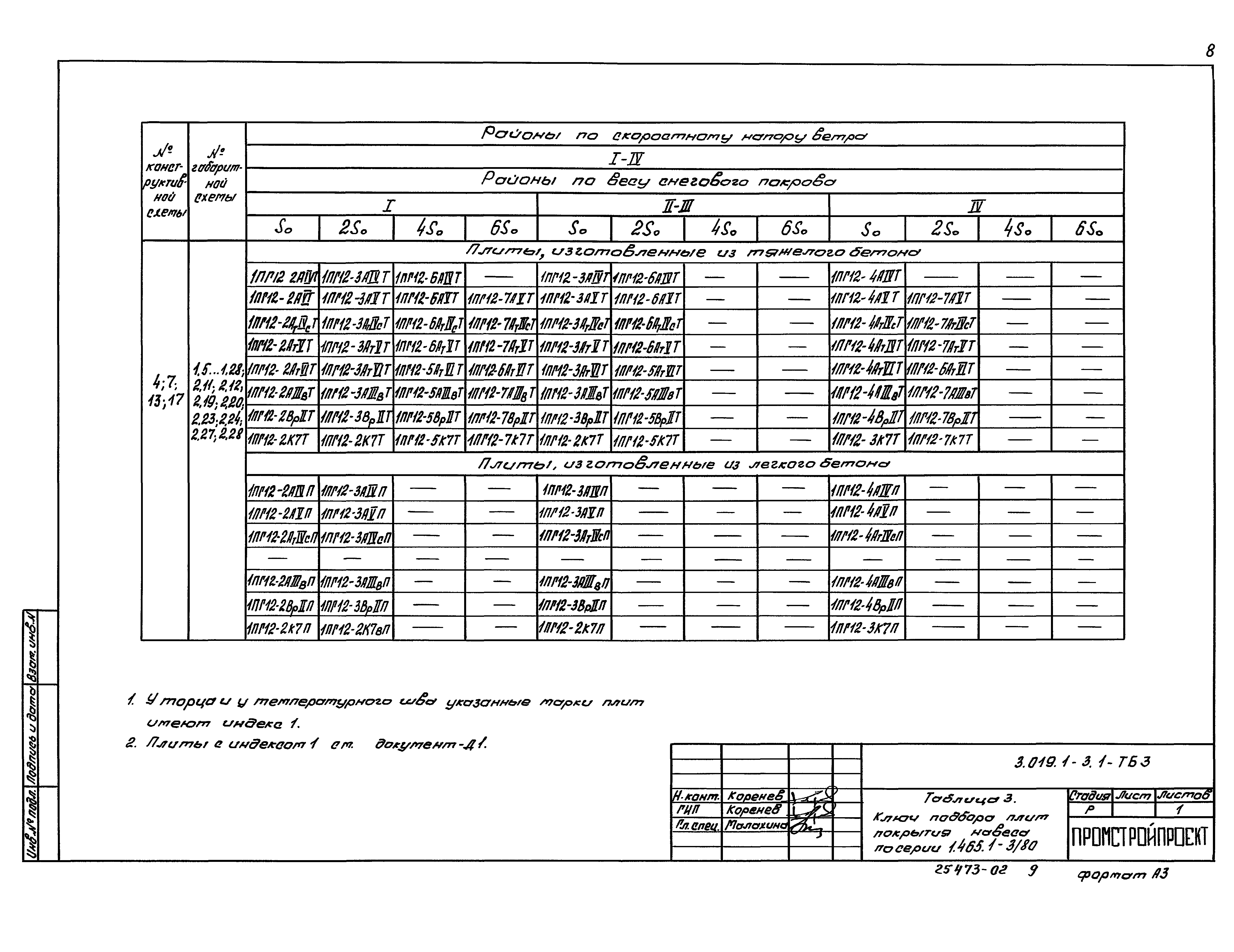 Серия 3.019.1-3