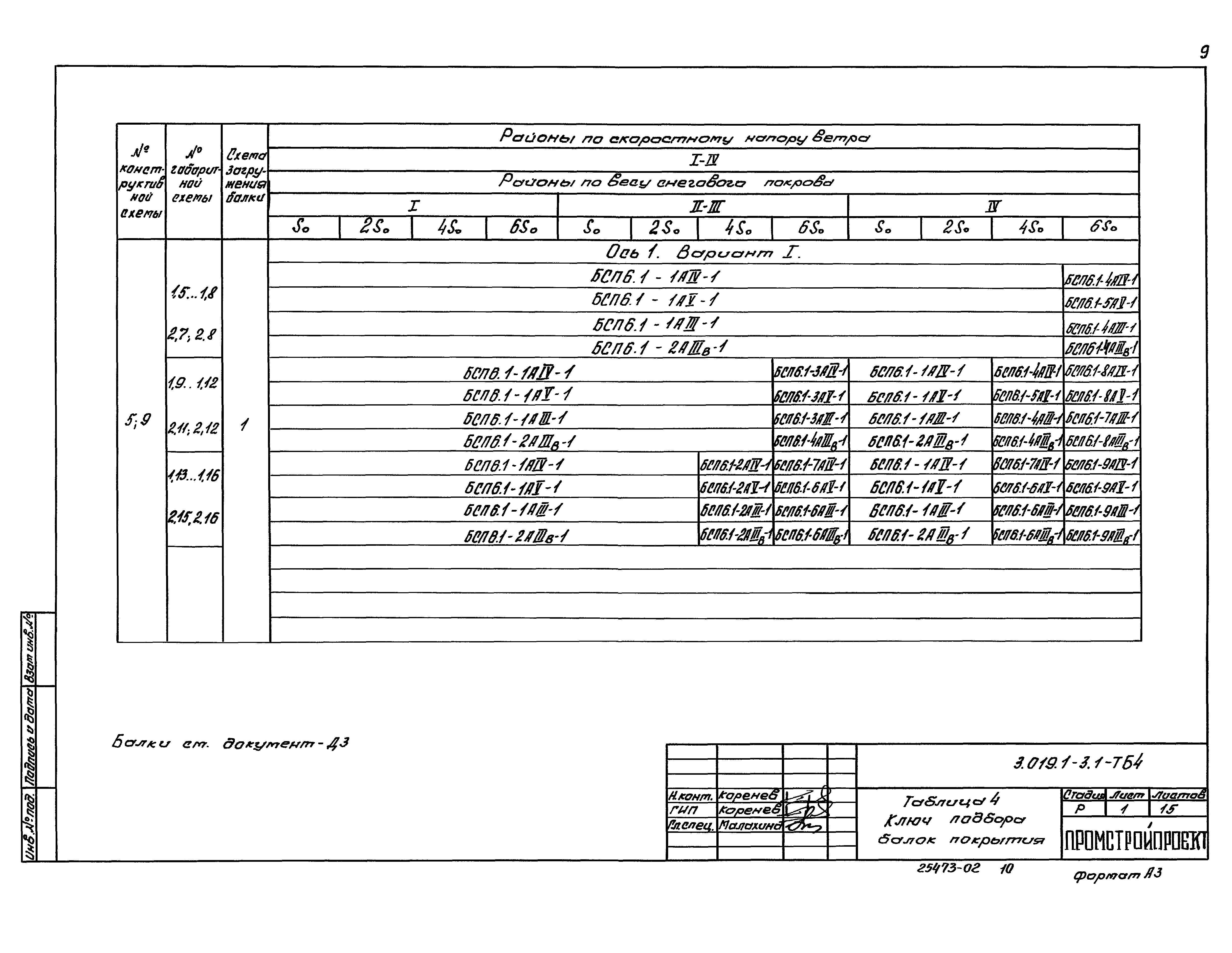 Серия 3.019.1-3