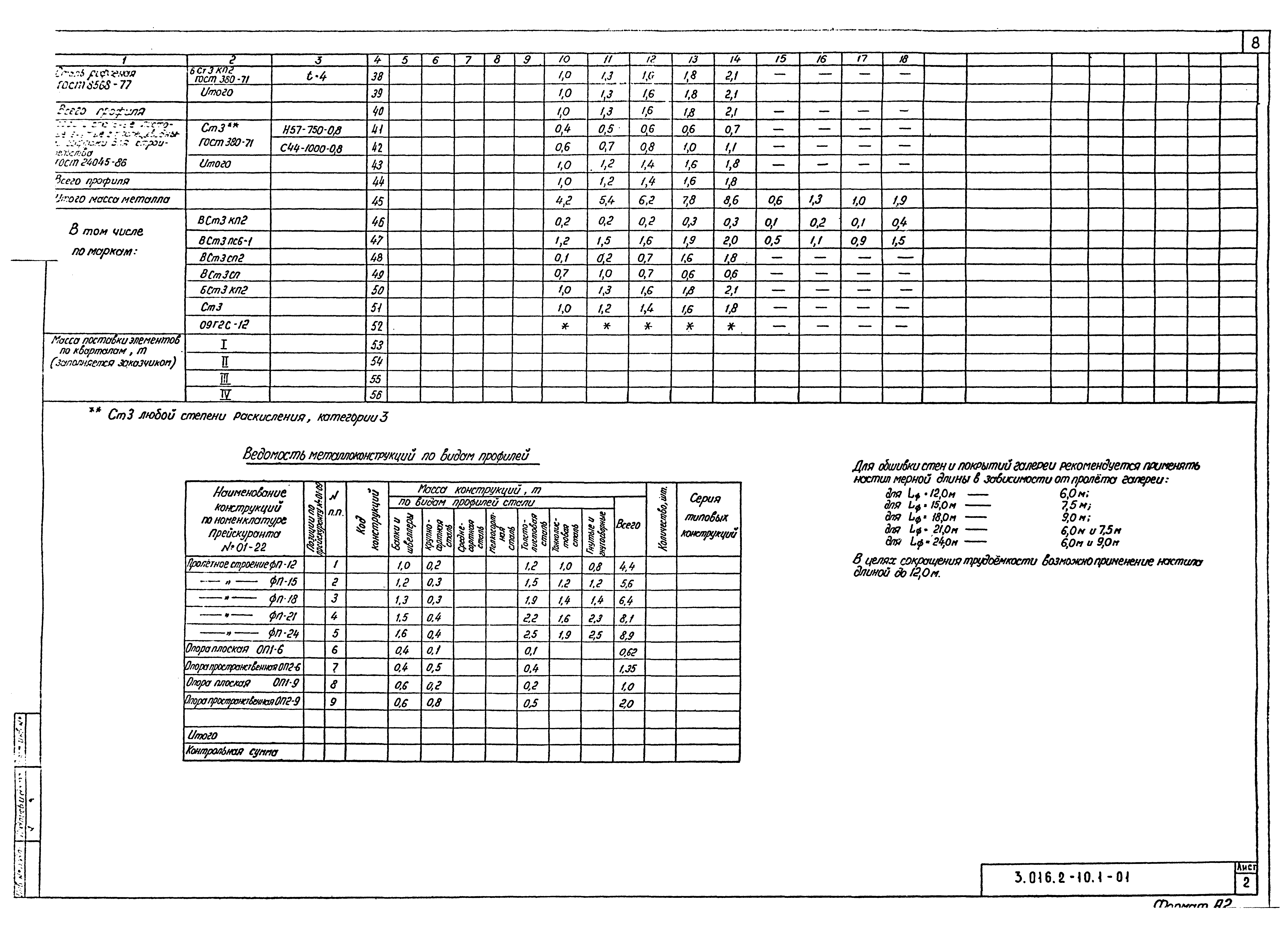 Серия 3.016.2-10