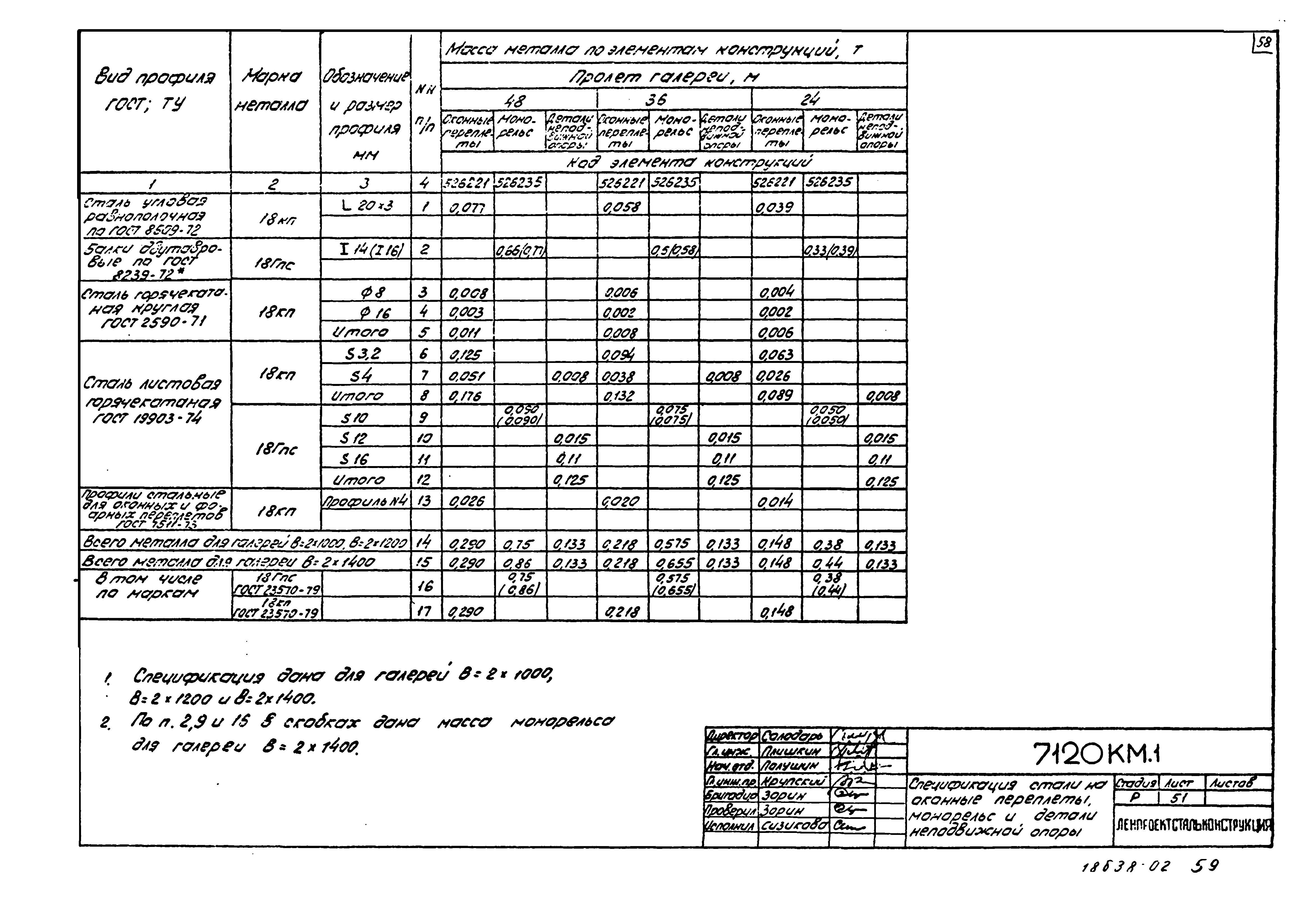 Шифр 7120 КМ