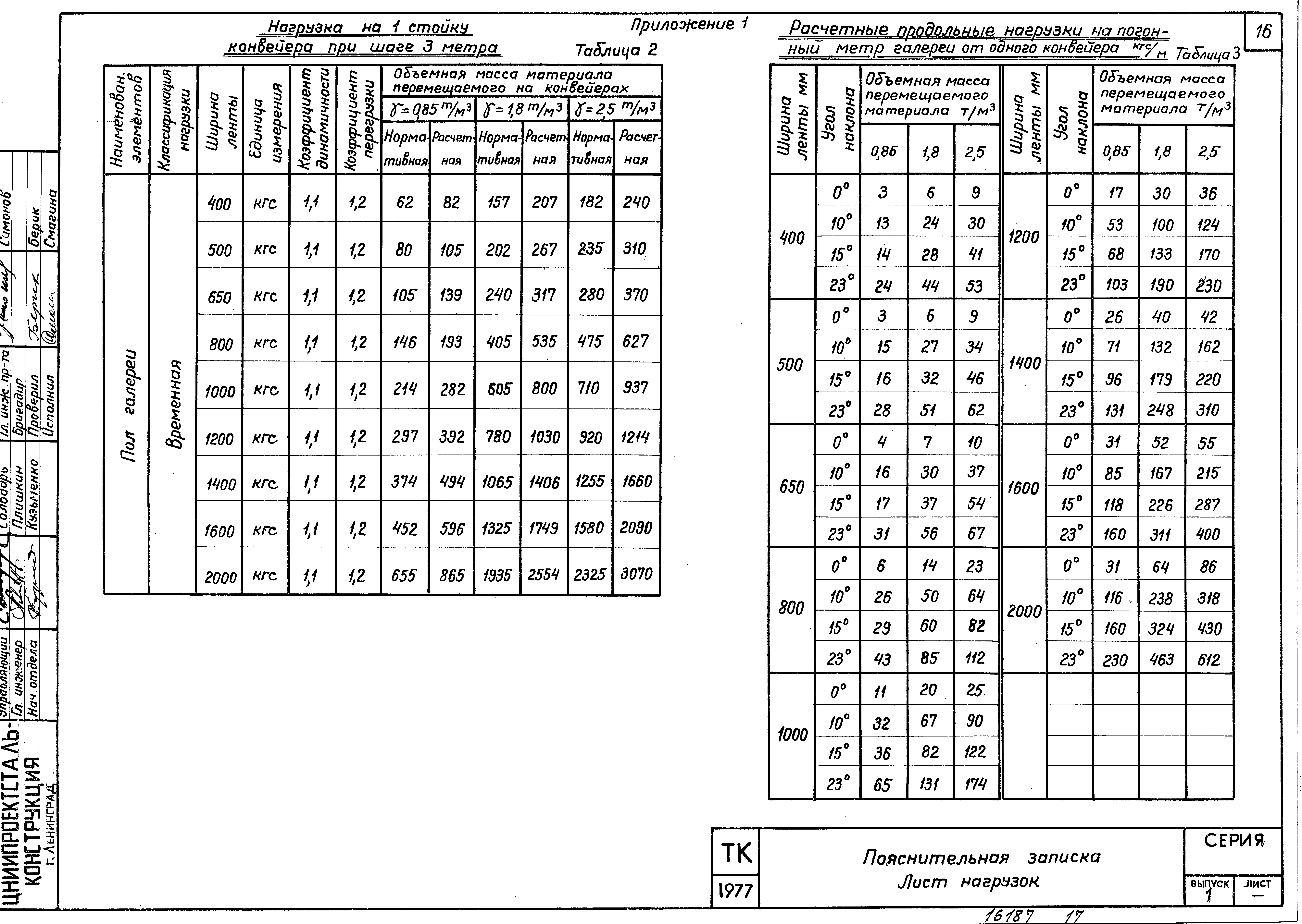 Серия 3.016-3