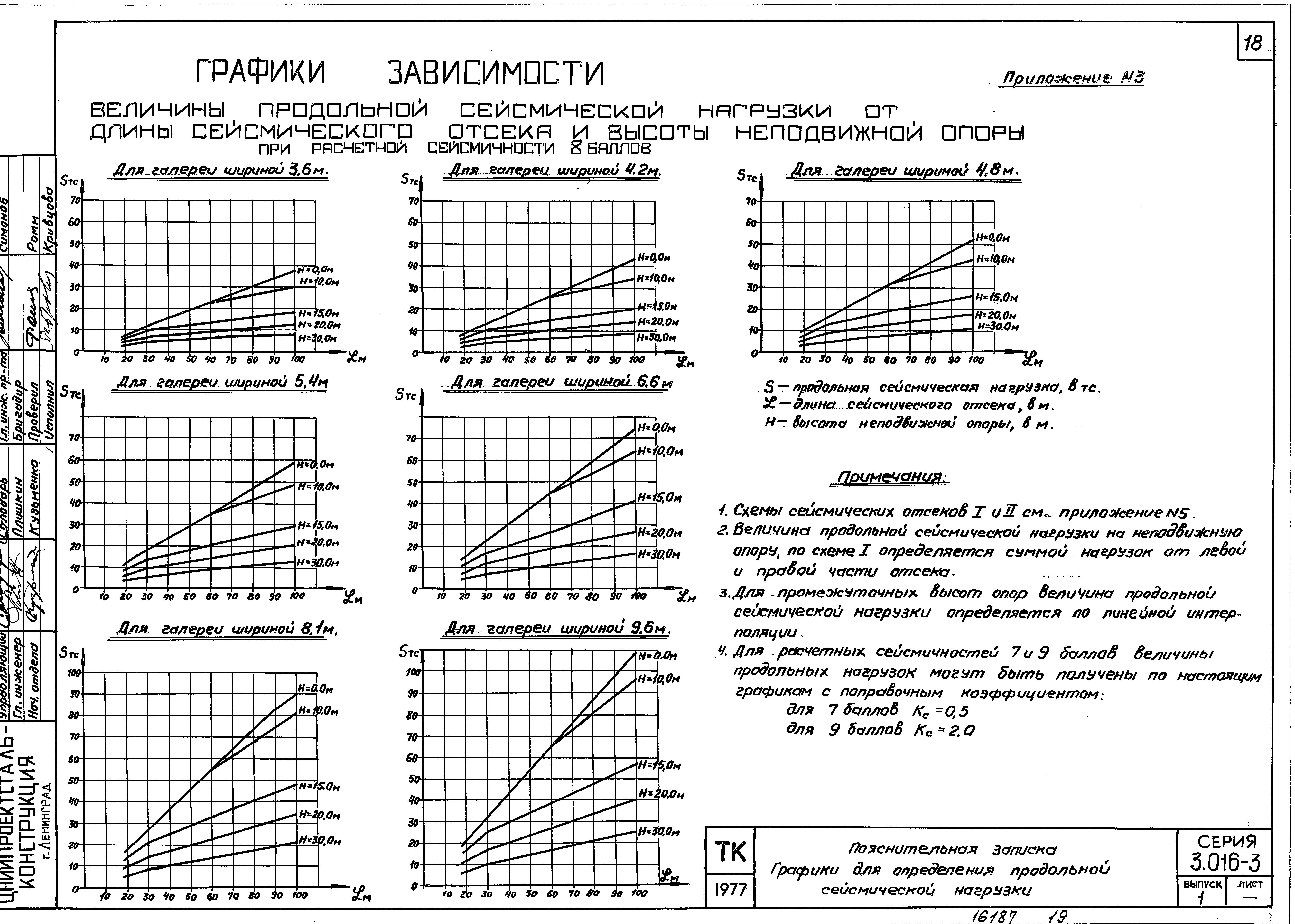 Серия 3.016-3