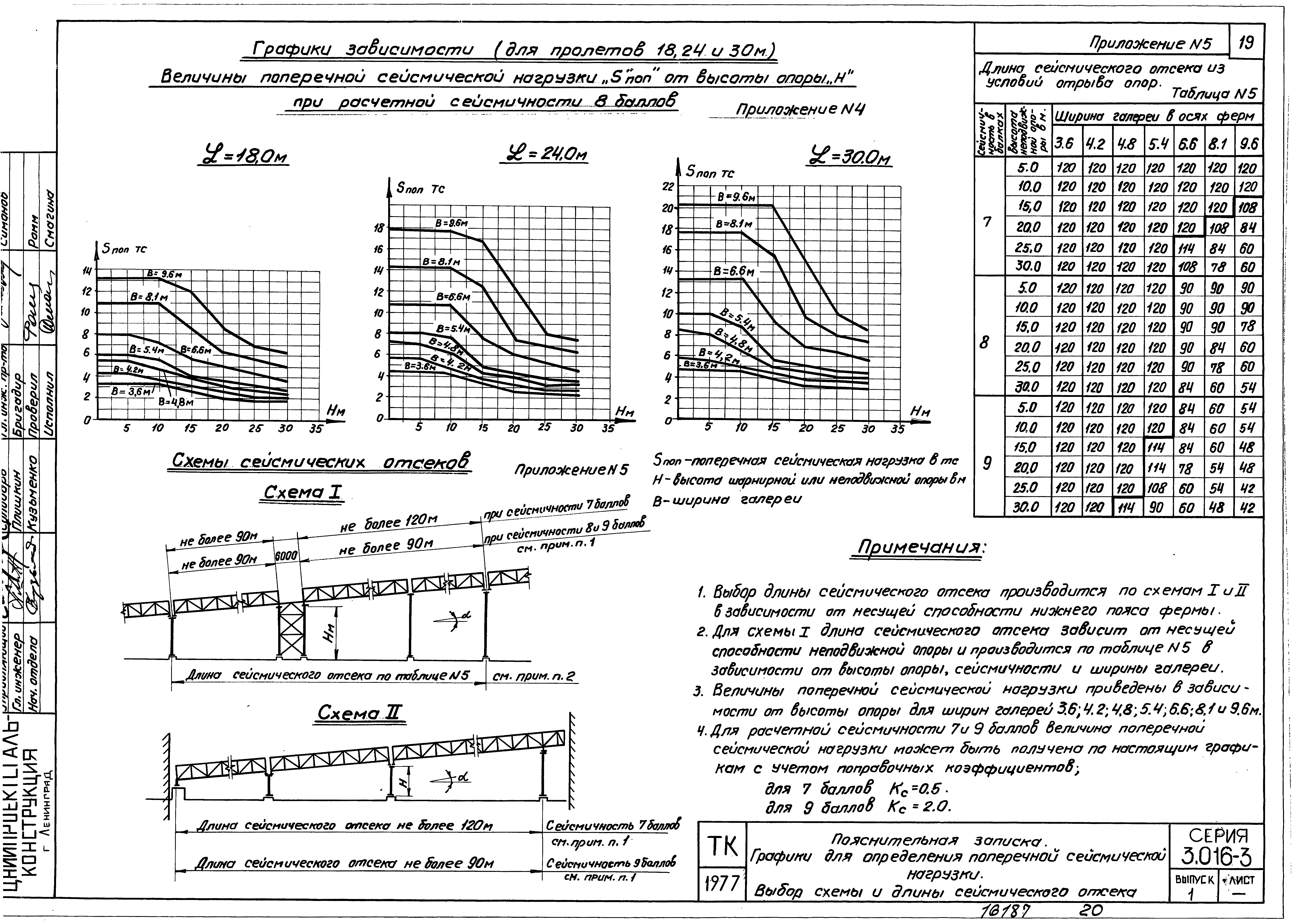 Серия 3.016-3