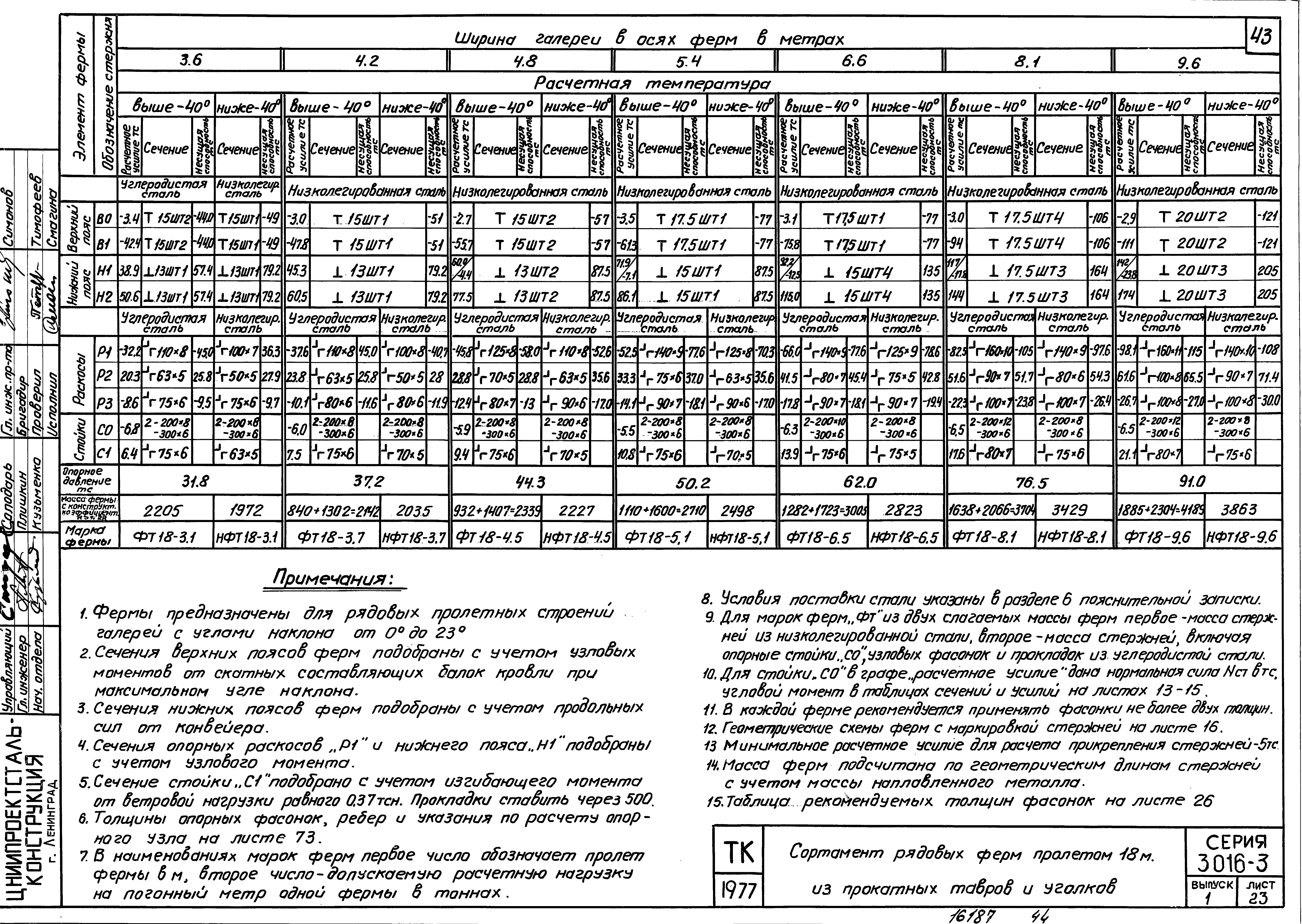 Серия 3.016-3