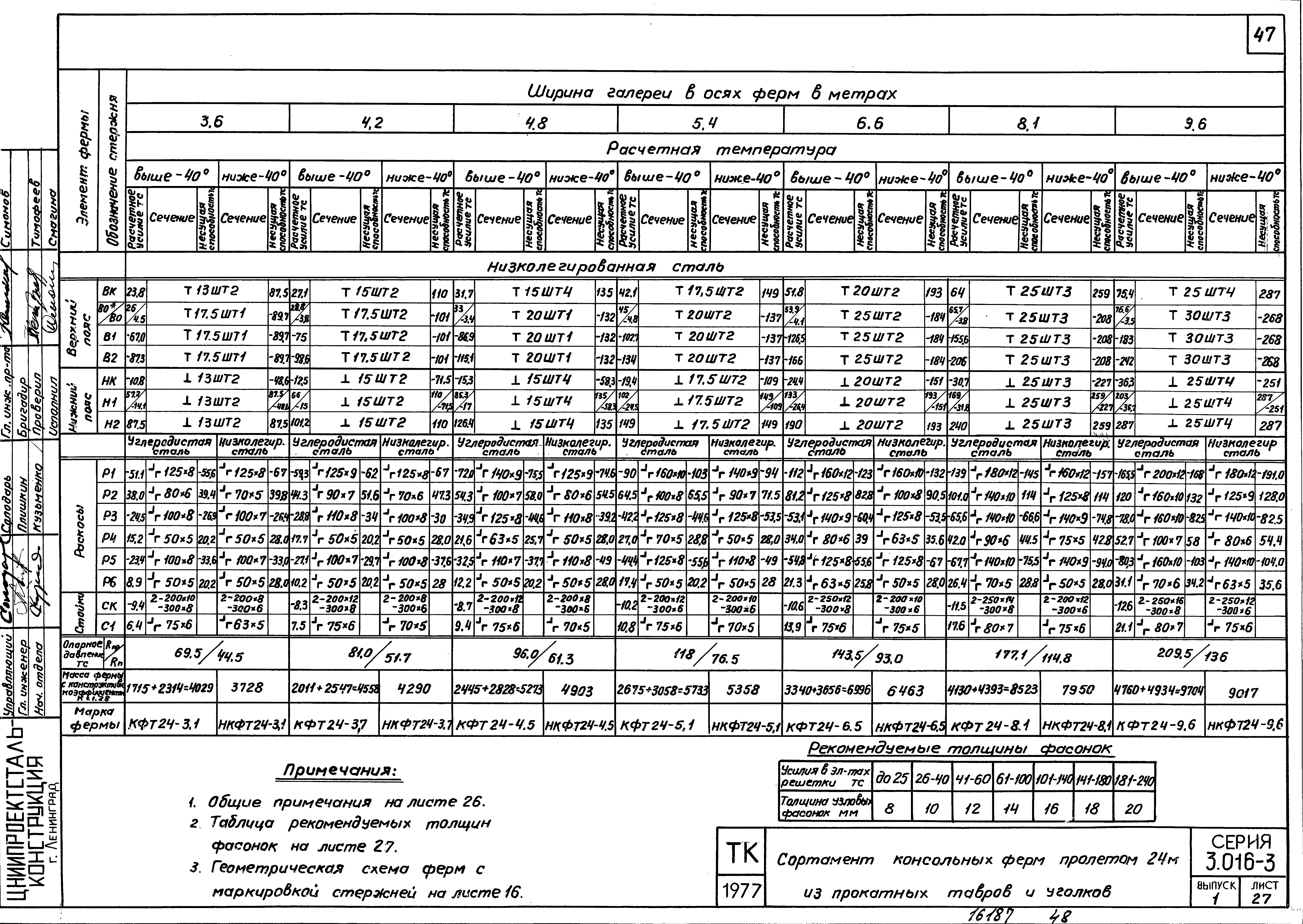 Серия 3.016-3