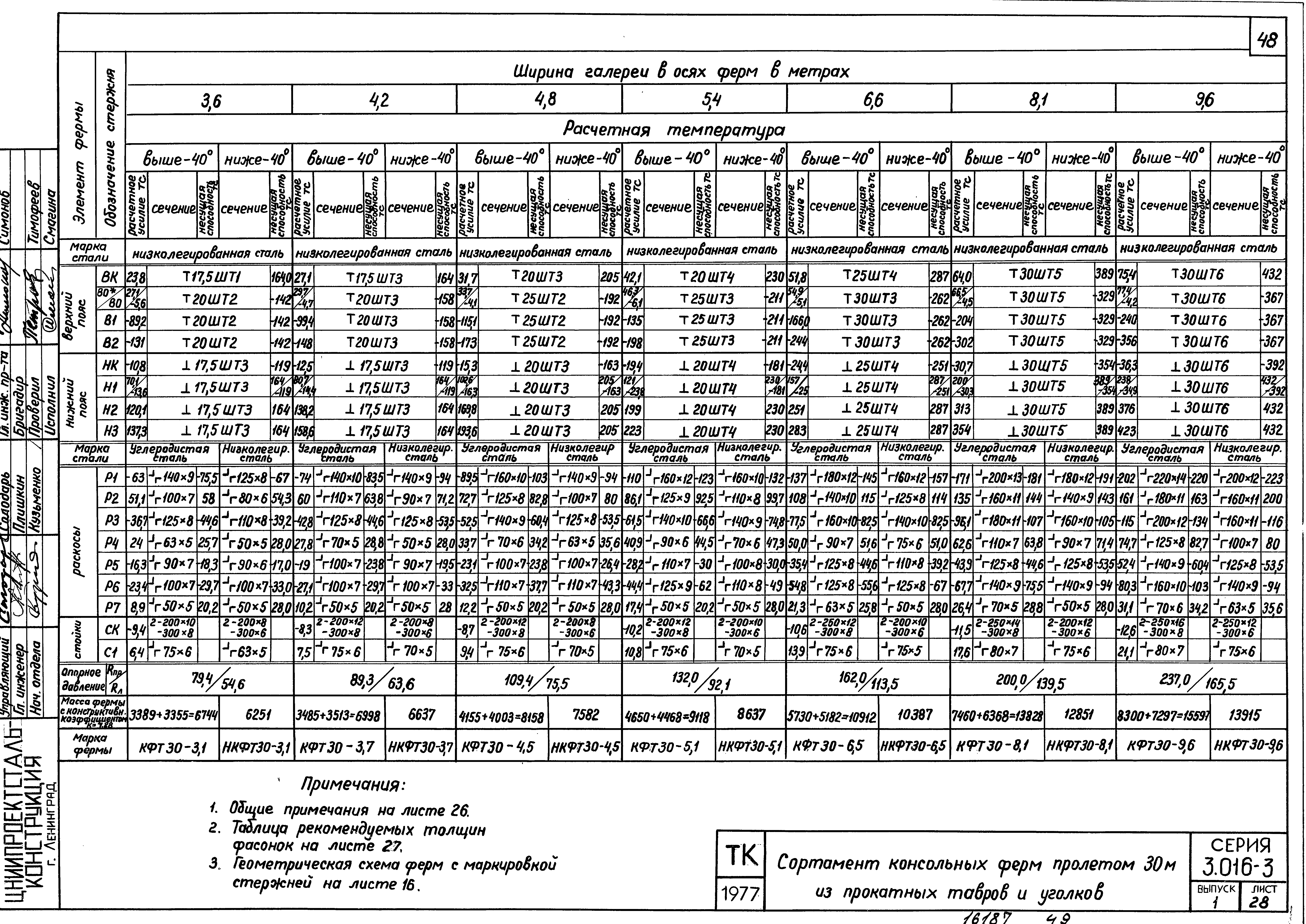 Серия 3.016-3