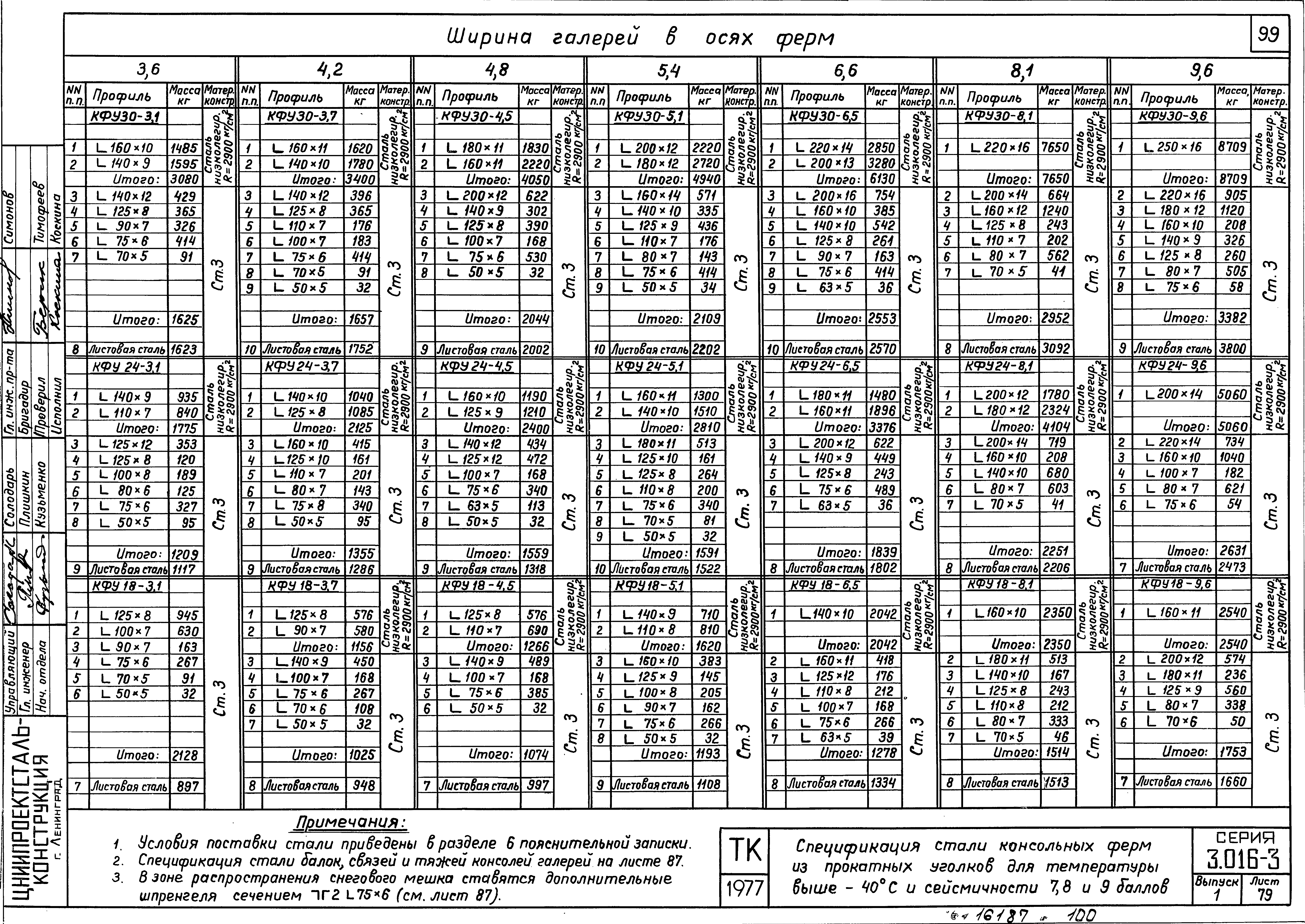 Серия 3.016-3