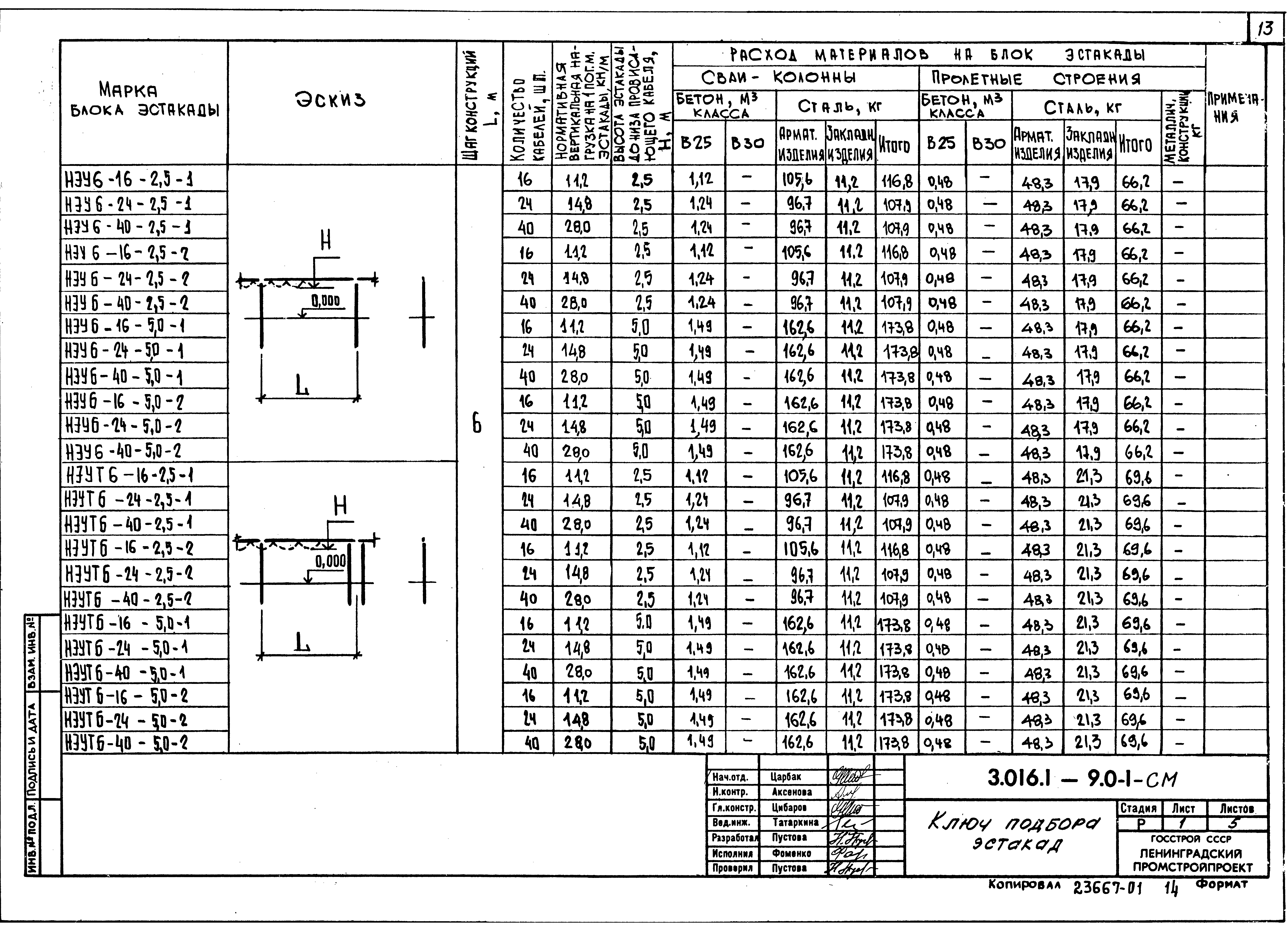 Серия 3.016.1-9