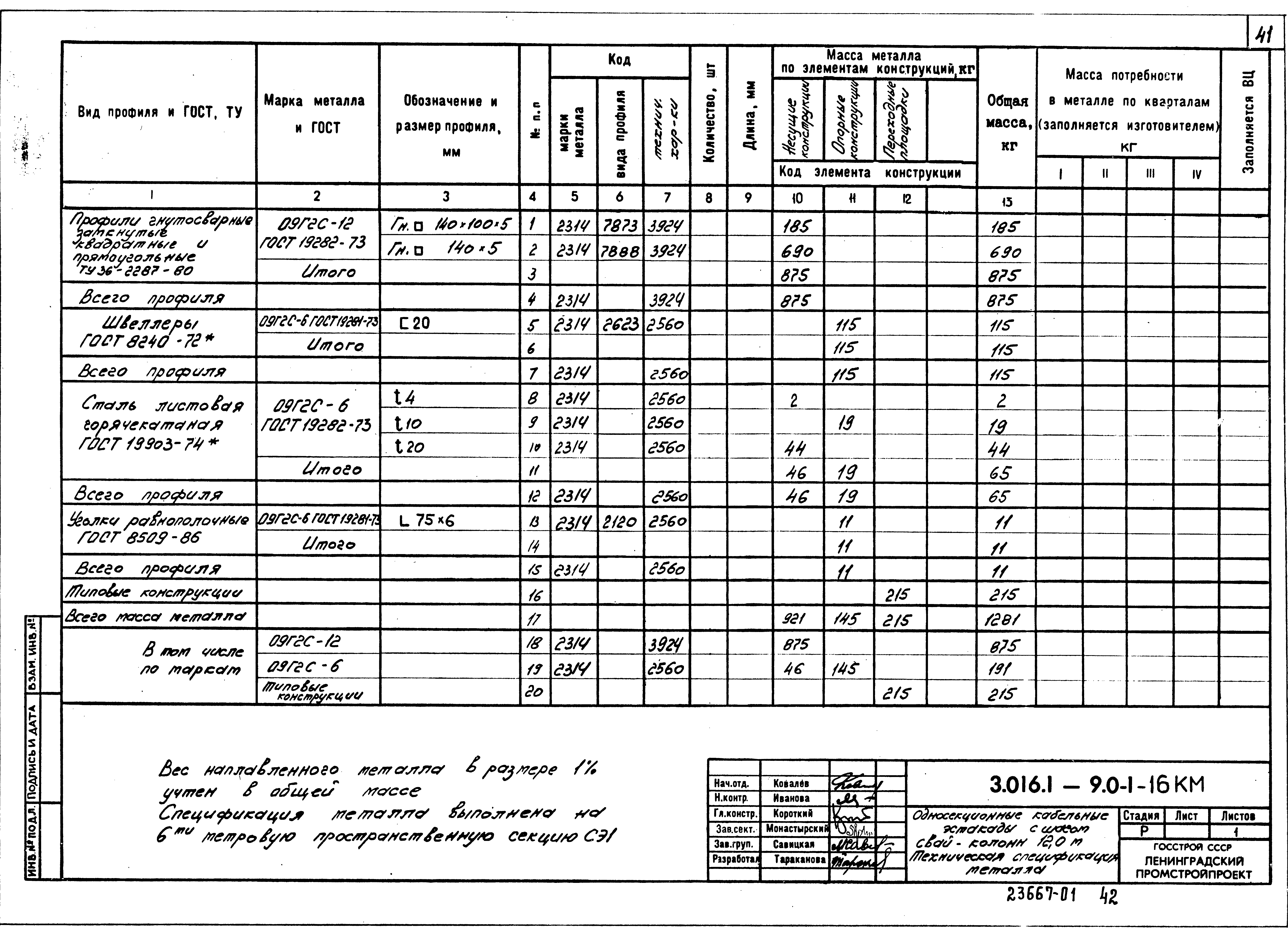 Серия 3.016.1-9