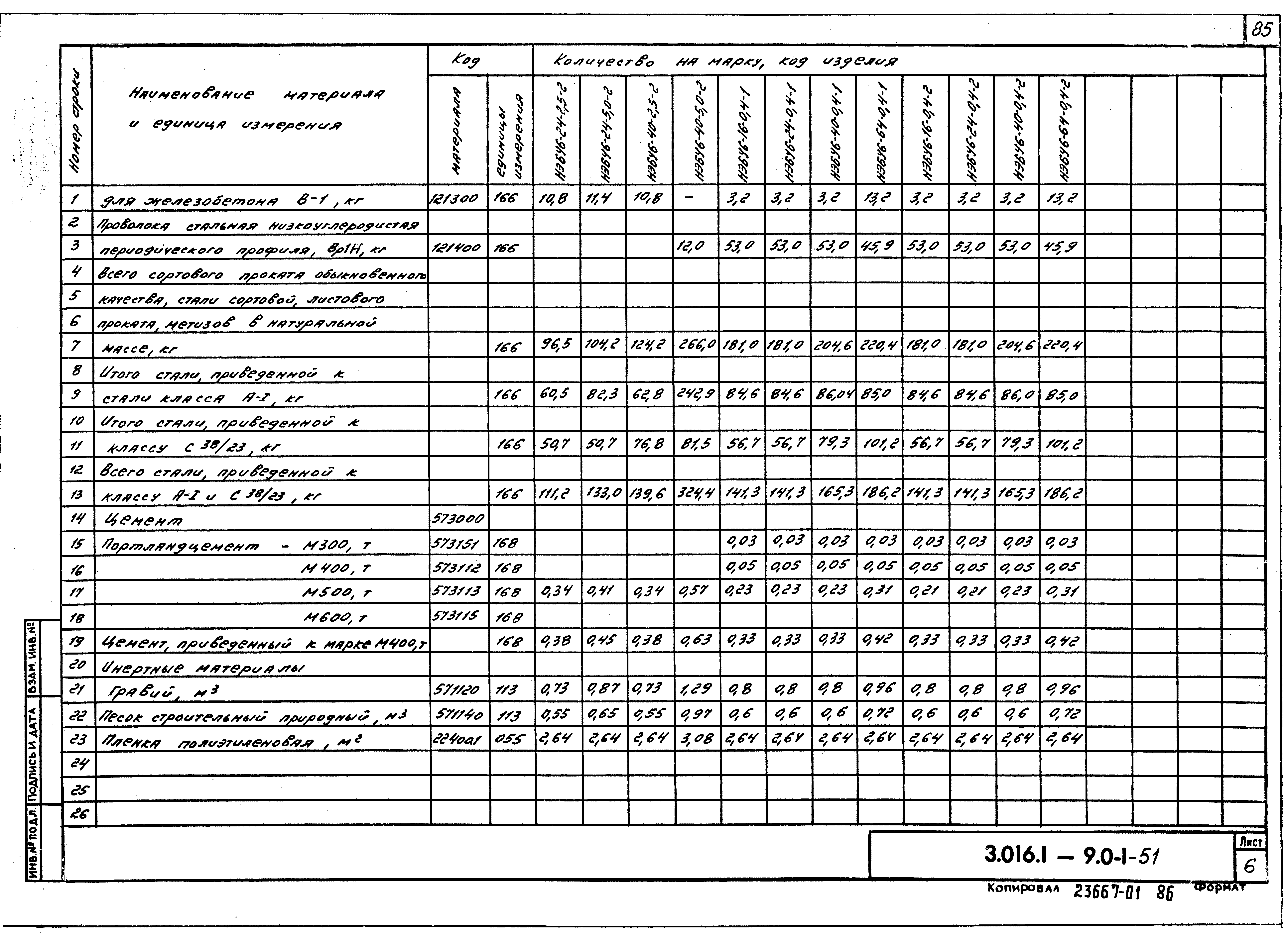 Серия 3.016.1-9