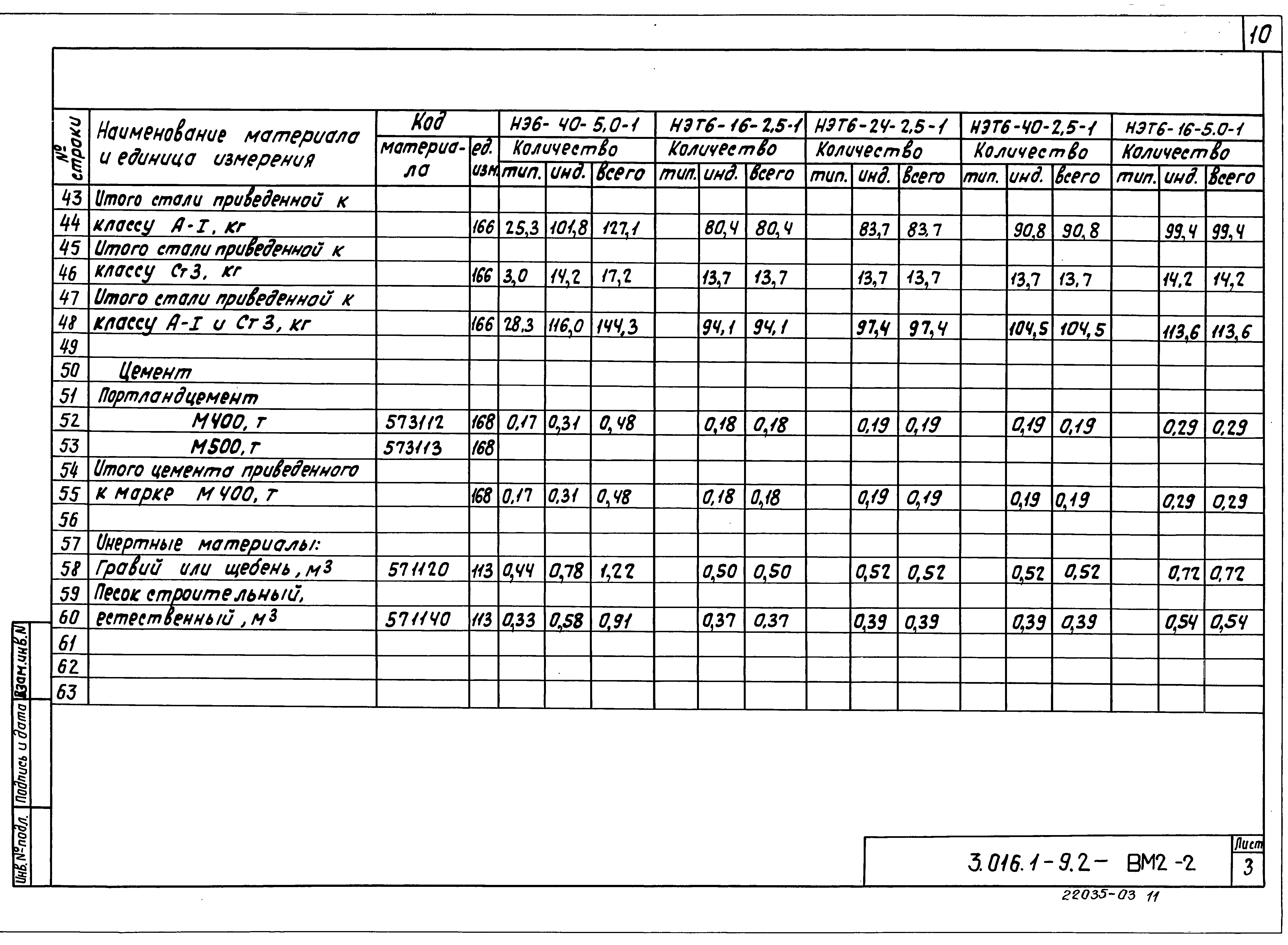 Серия 3.016.1-9