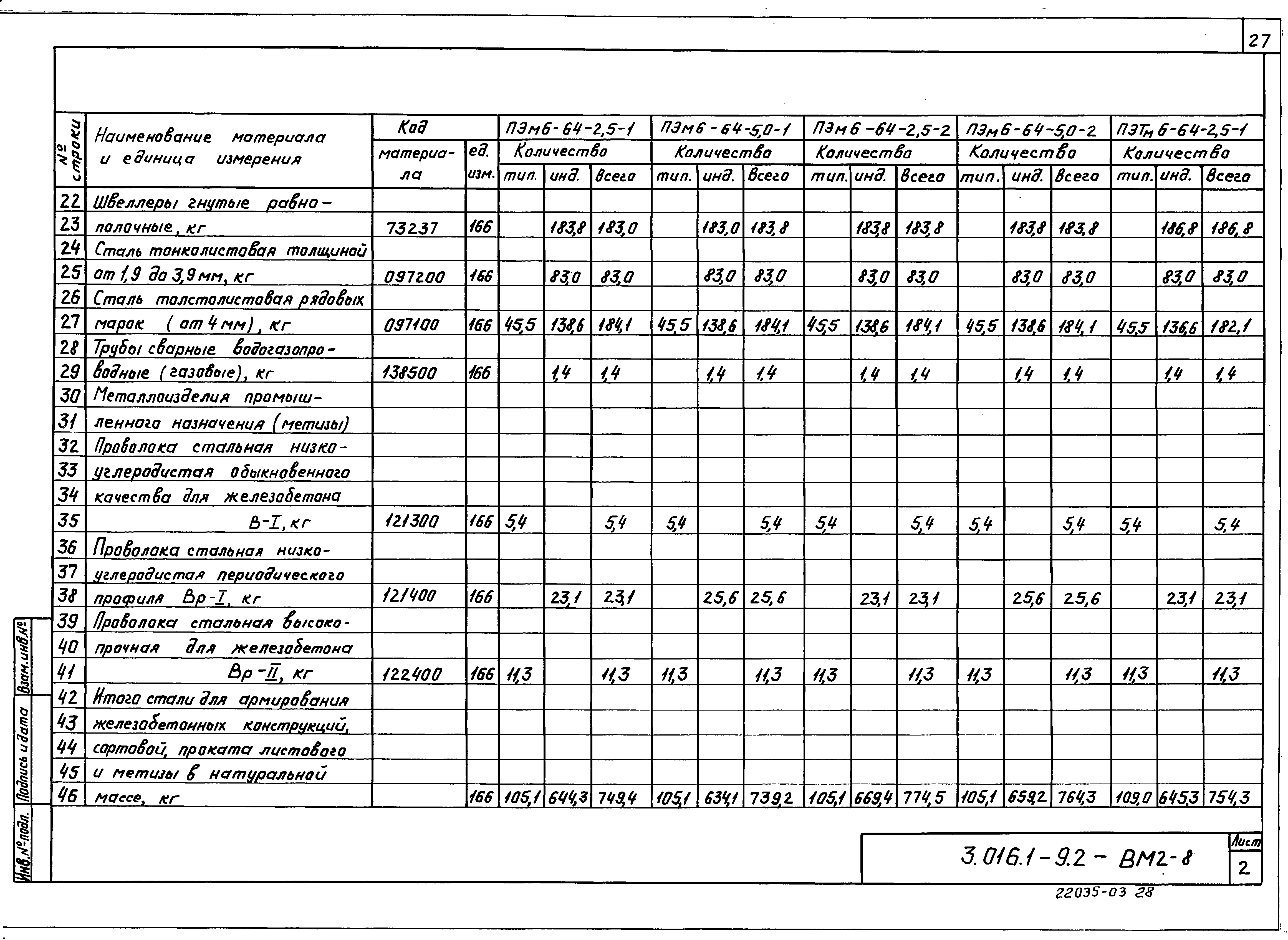 Серия 3.016.1-9