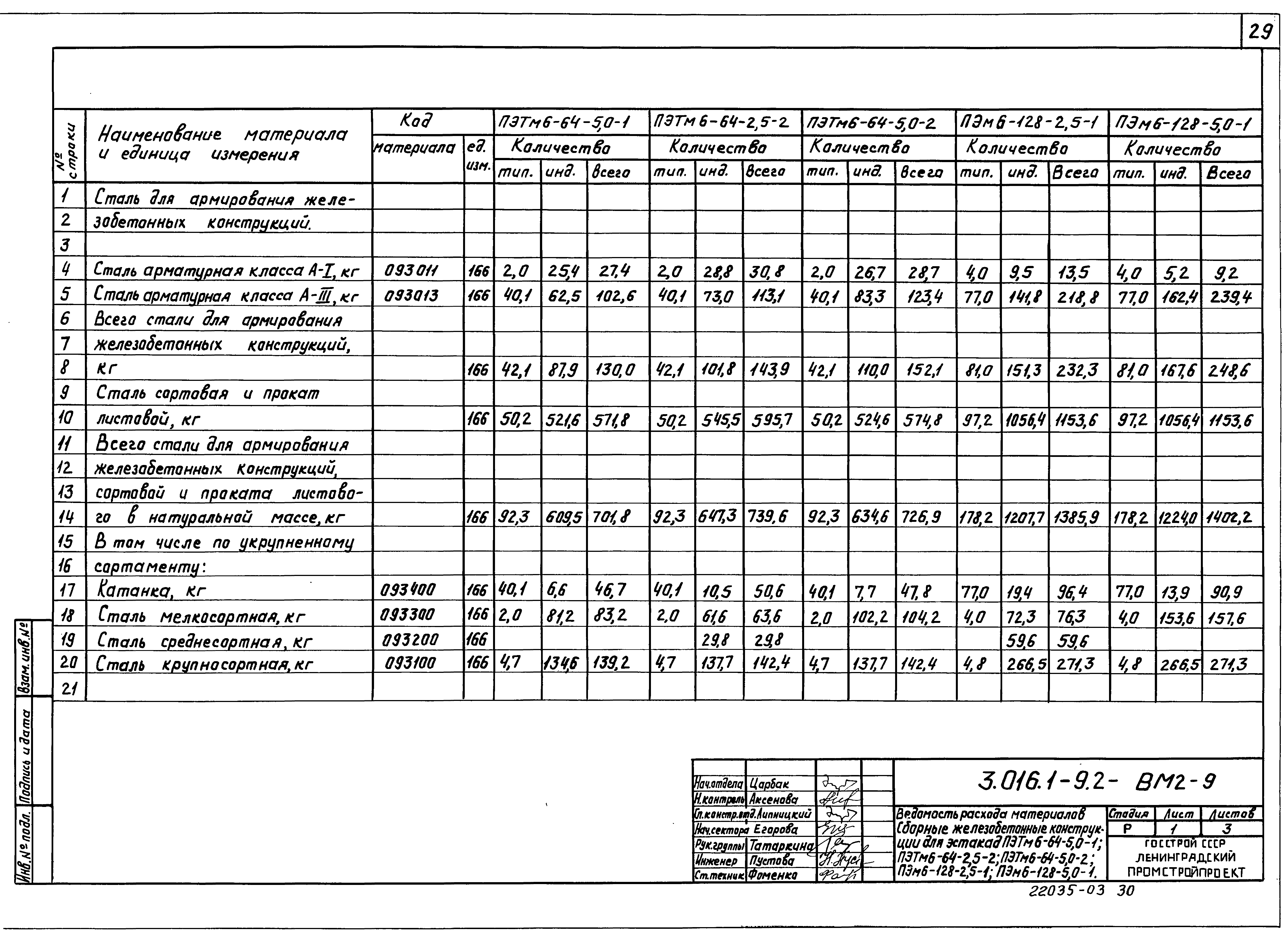 Серия 3.016.1-9