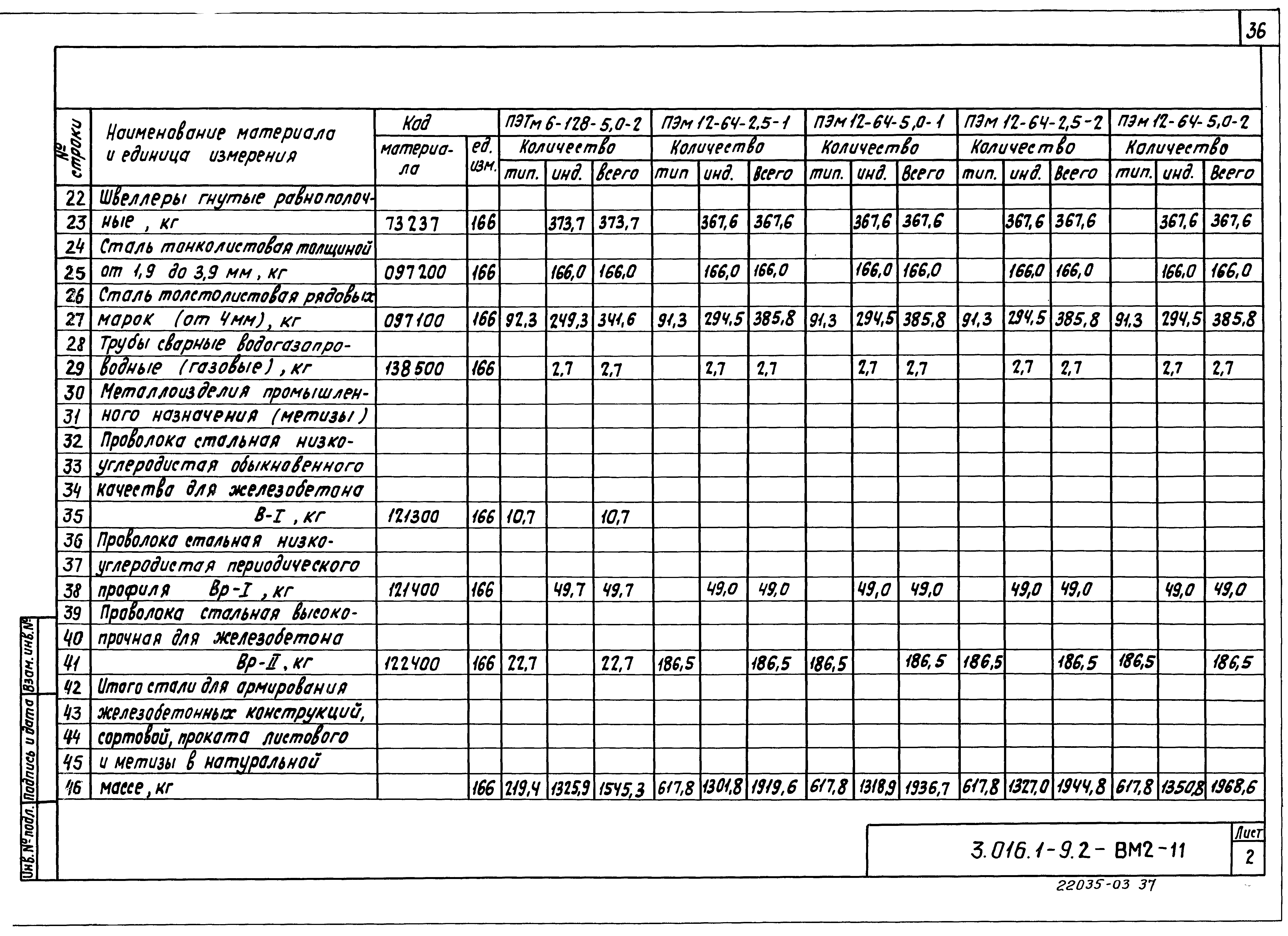 Серия 3.016.1-9