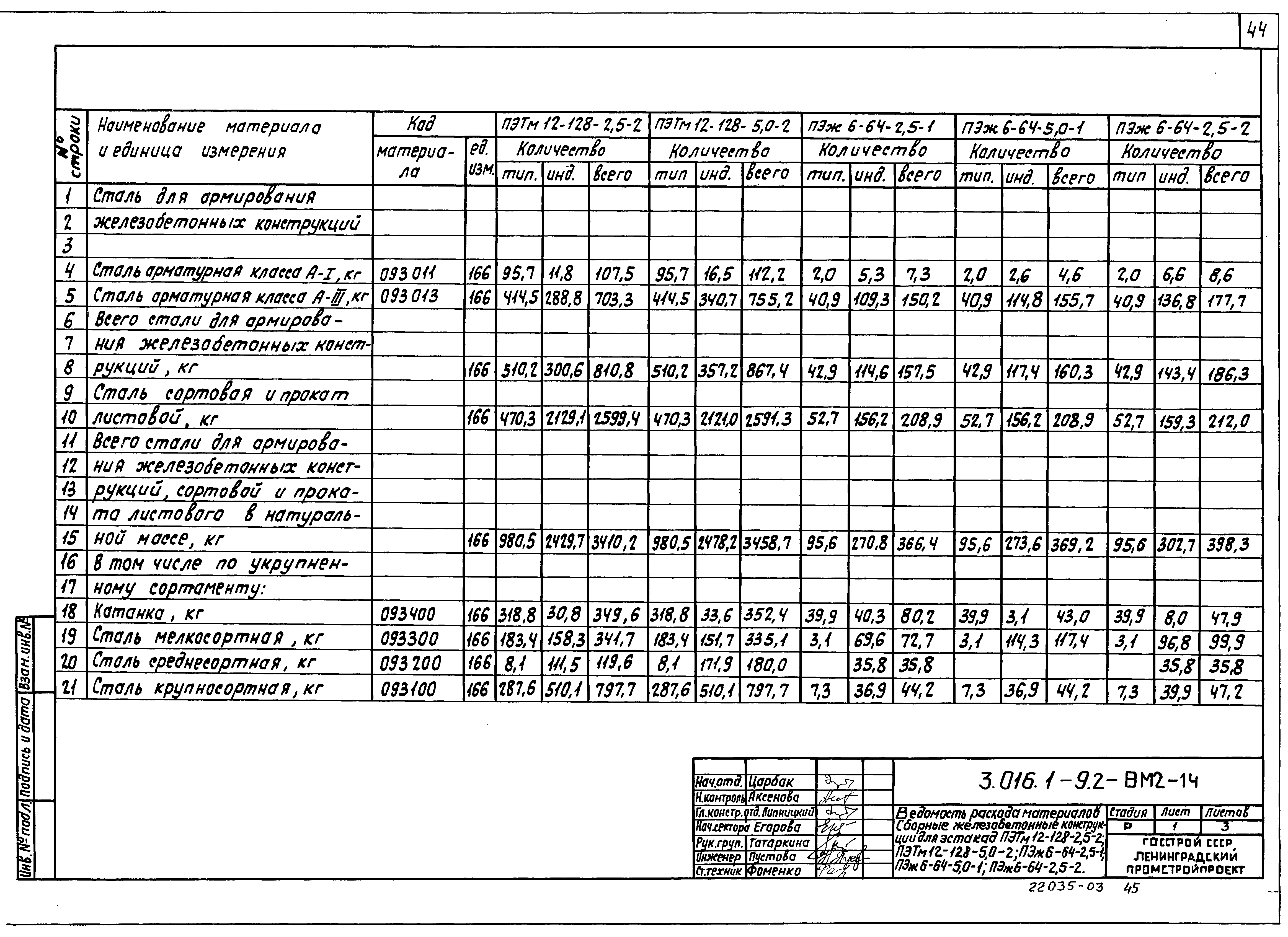 Серия 3.016.1-9