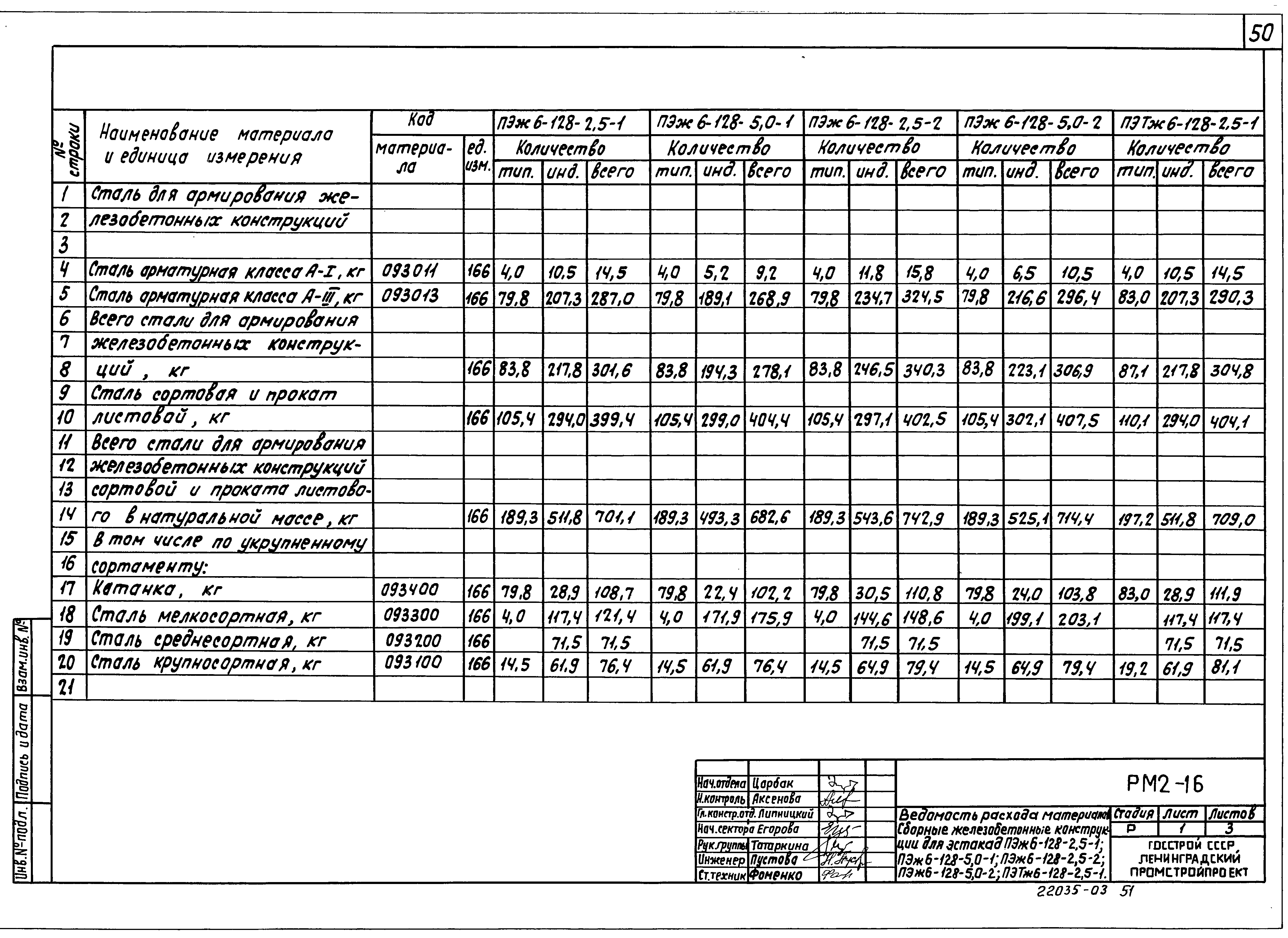 Серия 3.016.1-9