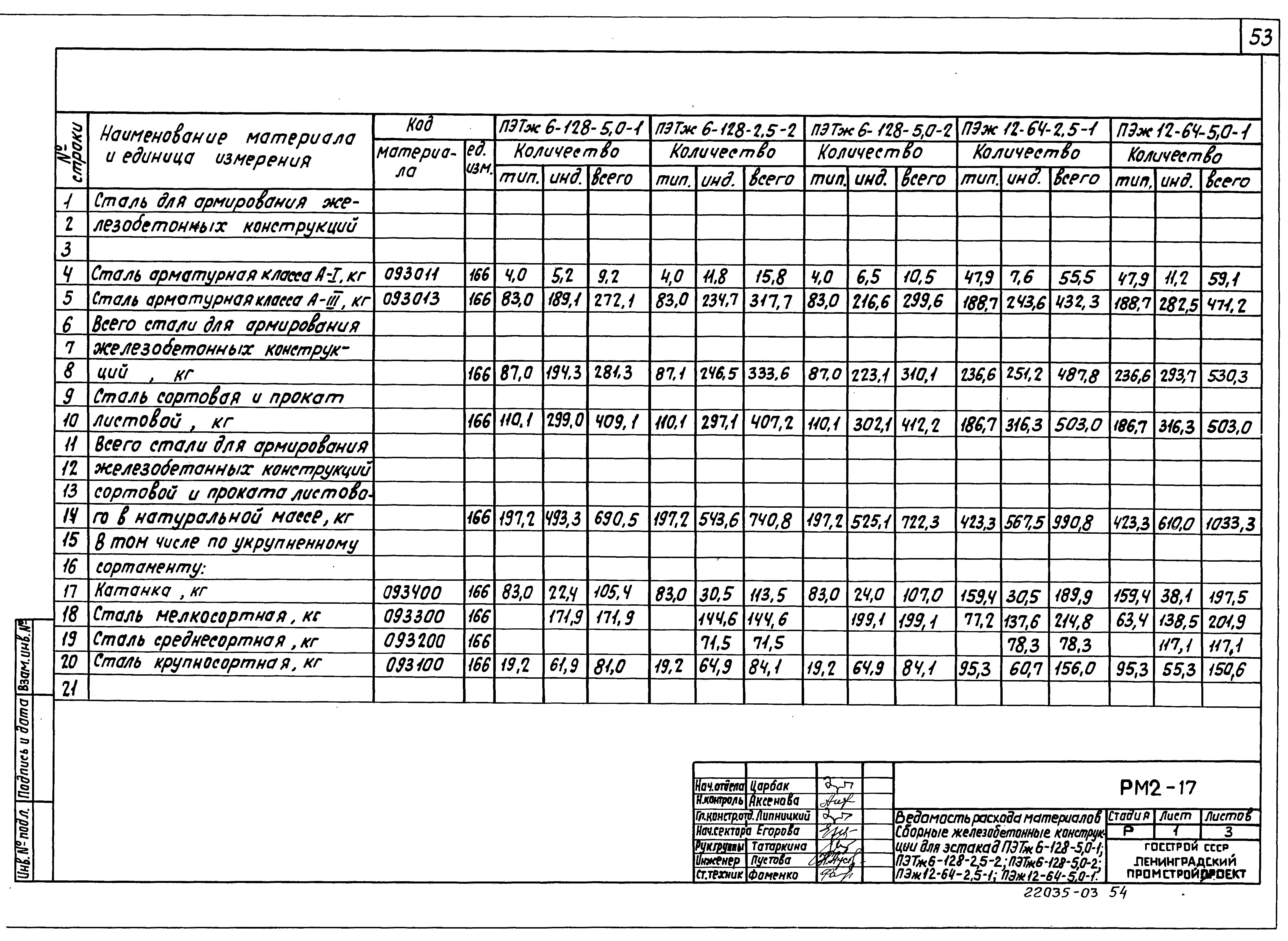 Серия 3.016.1-9