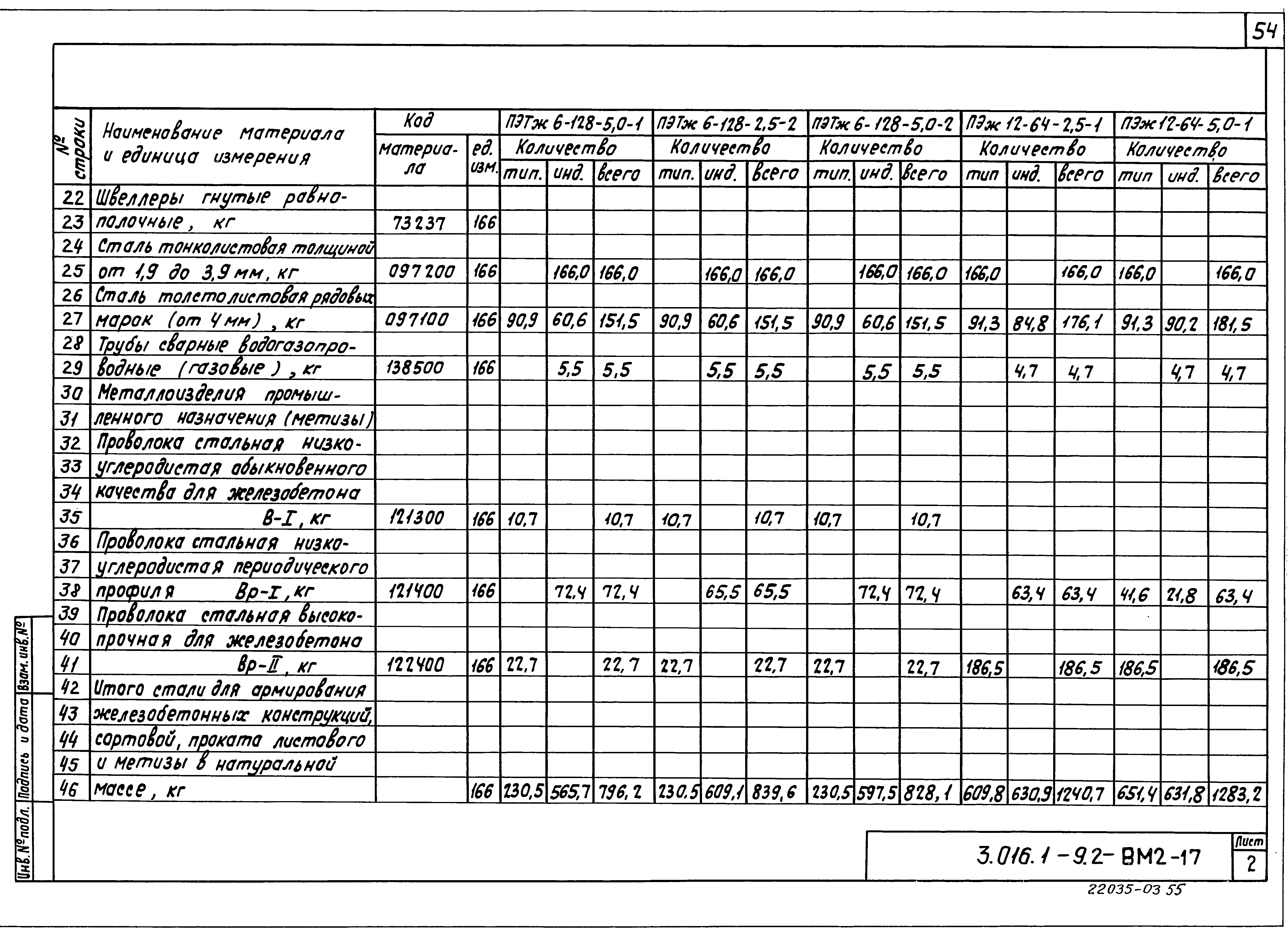 Серия 3.016.1-9