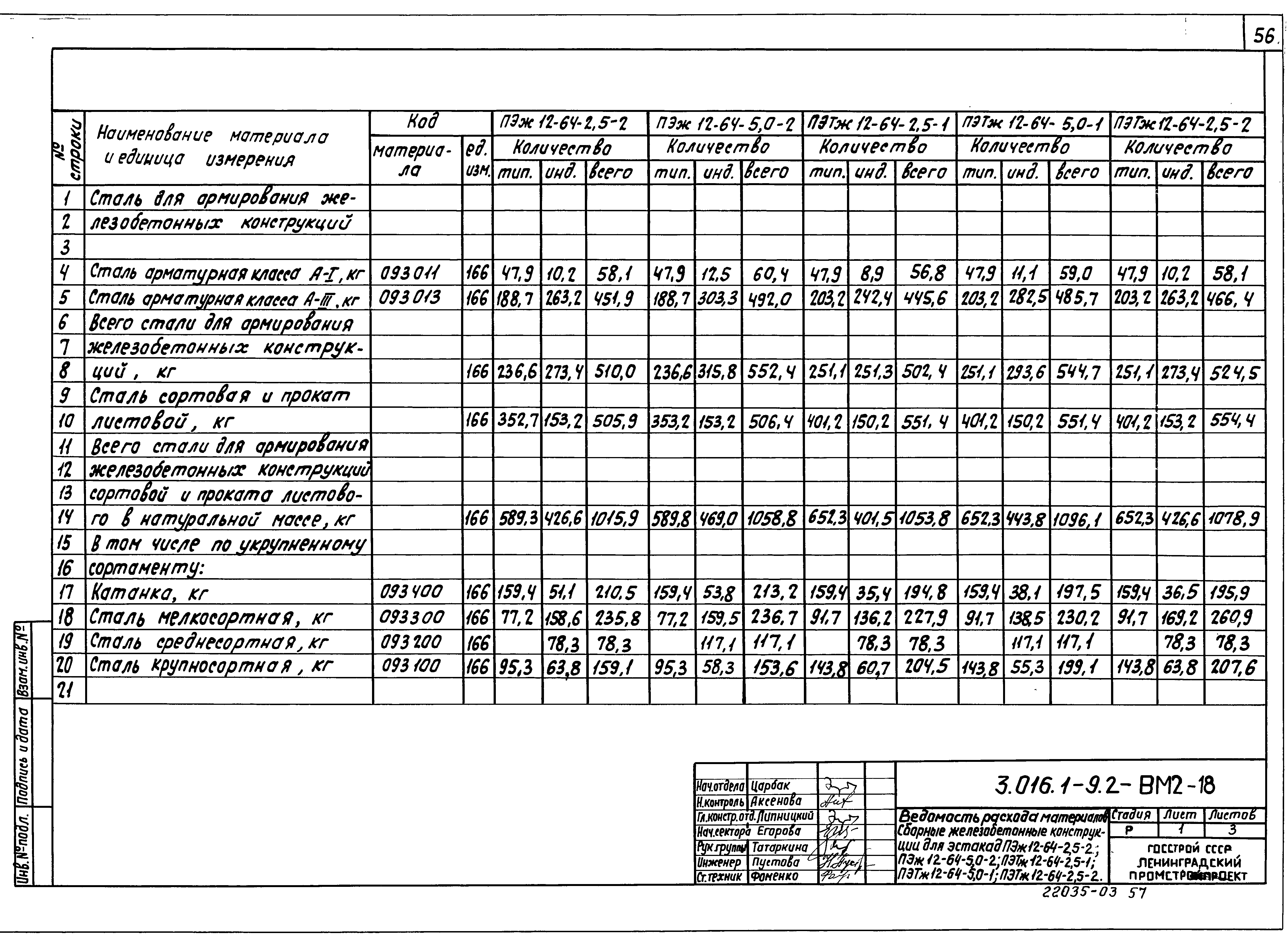 Серия 3.016.1-9